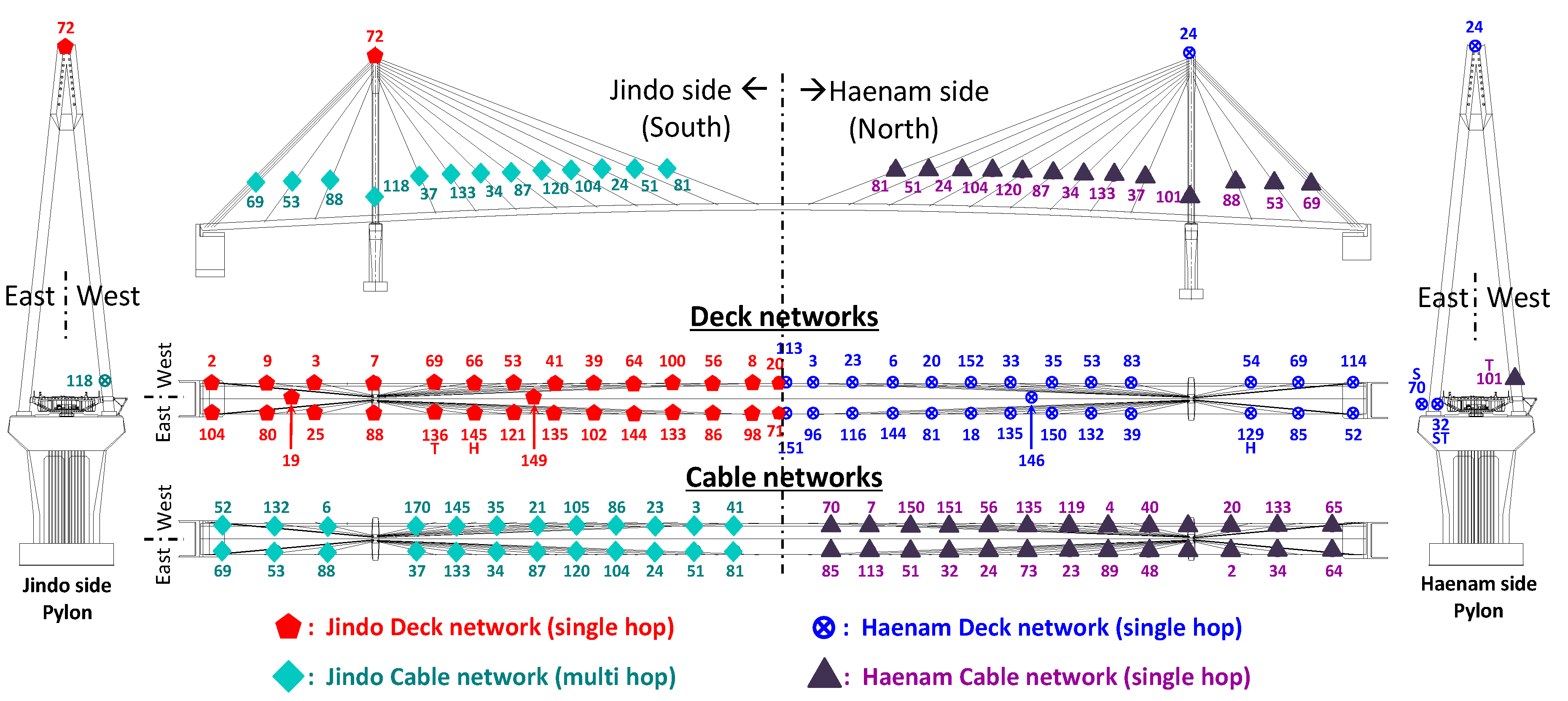Sensors 16 00792 g009