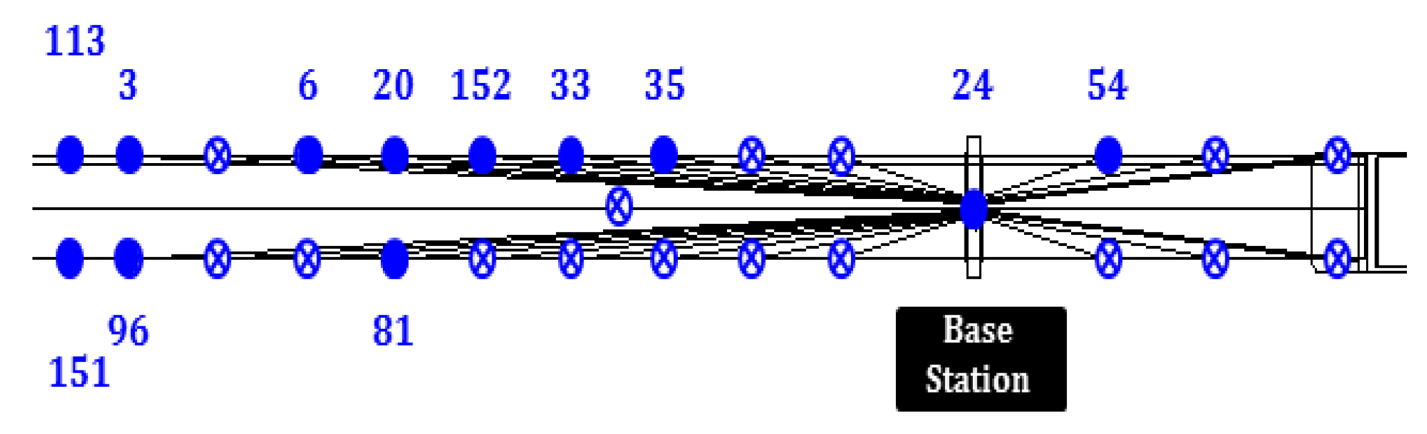 Sensors 16 00792 g011