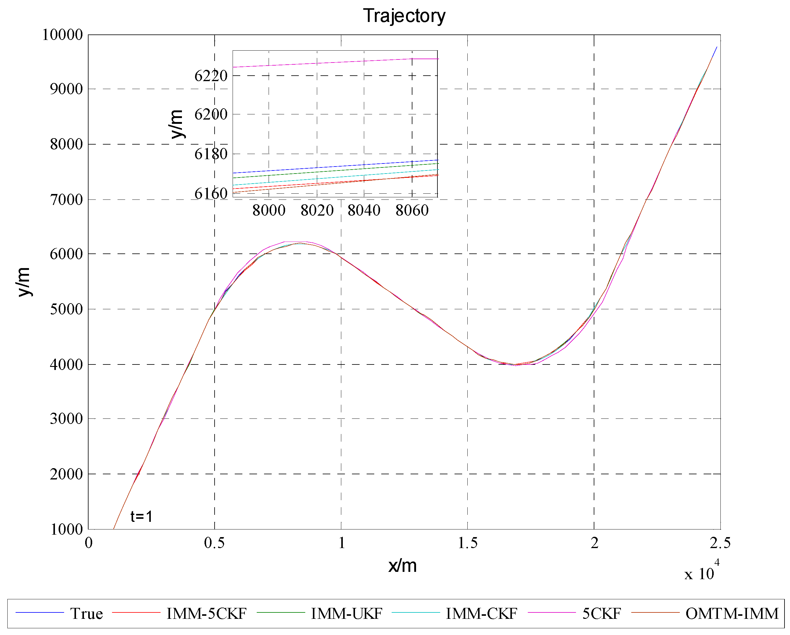 Sensors 16 00805 g002