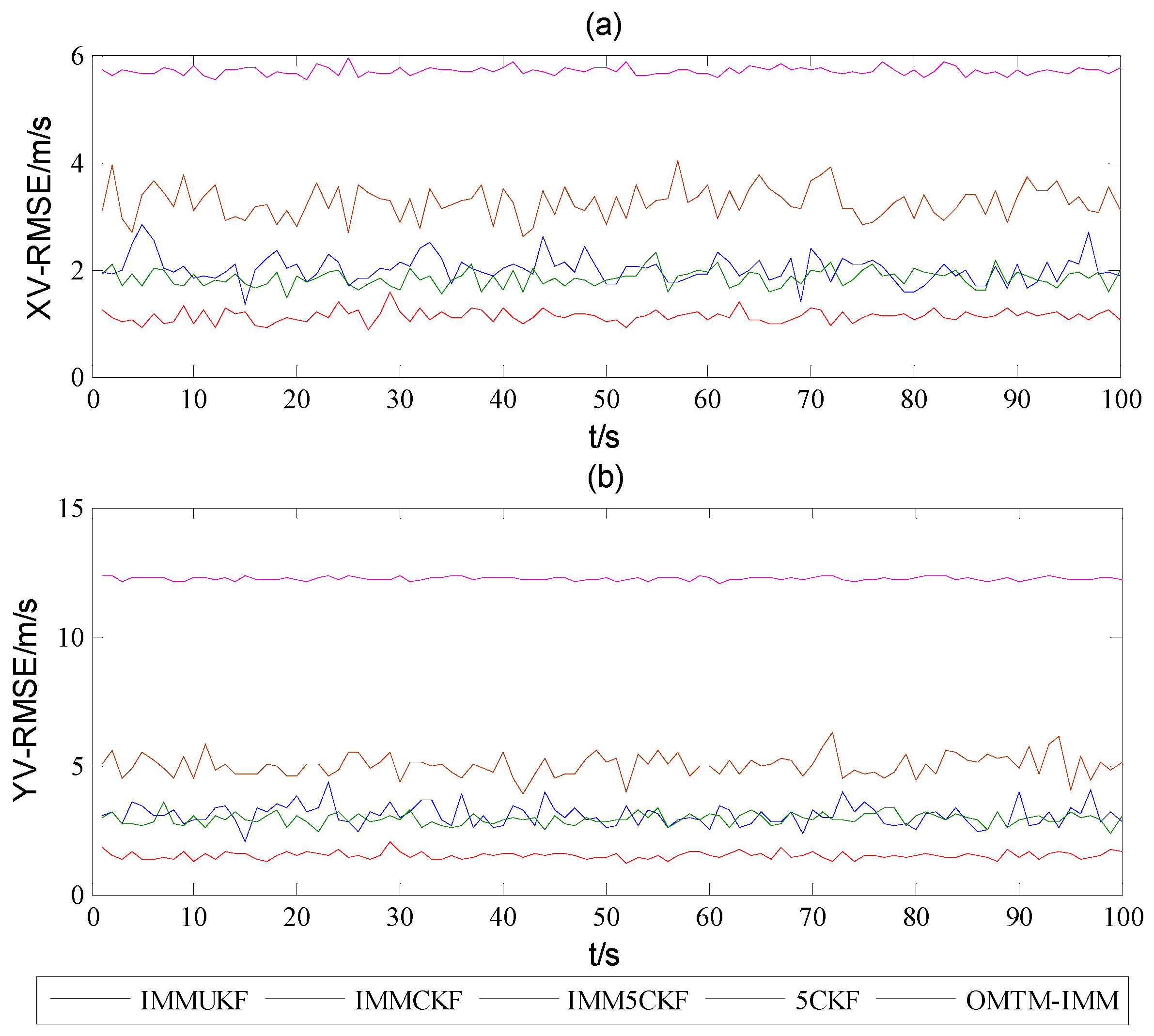 Sensors 16 00805 g004