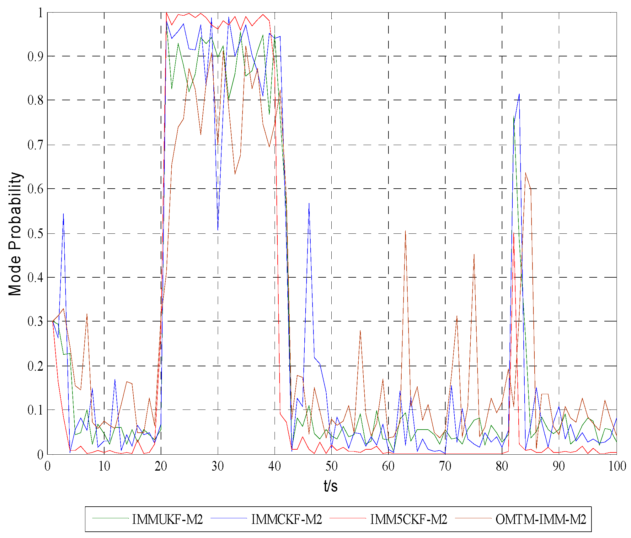 Sensors 16 00805 g006