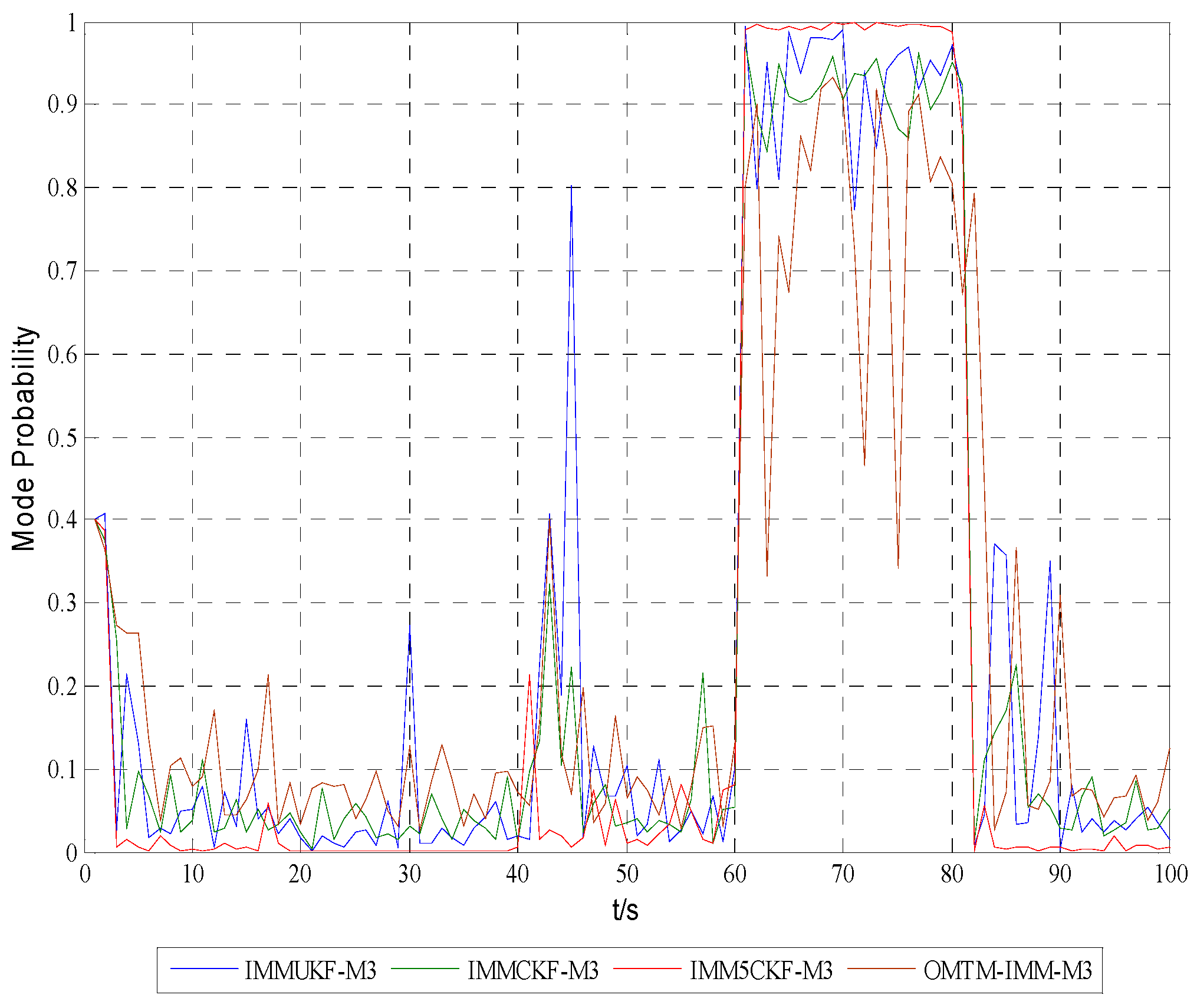 Sensors 16 00805 g007