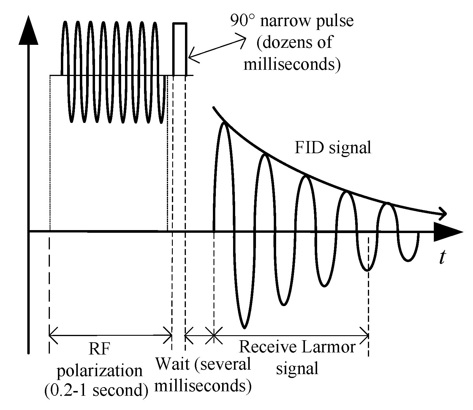 Sensors 16 00806 g004