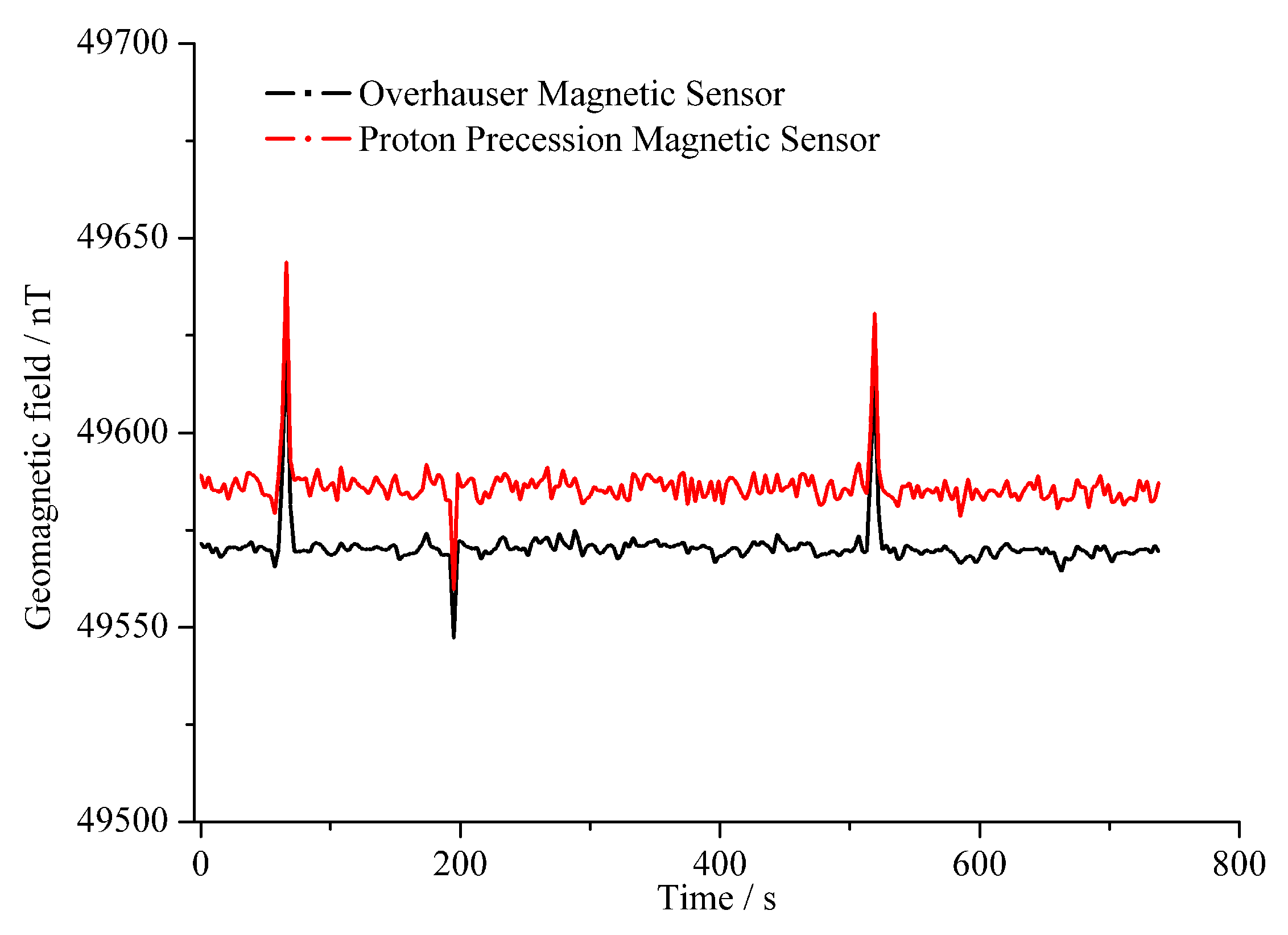 Sensors 16 00806 g016