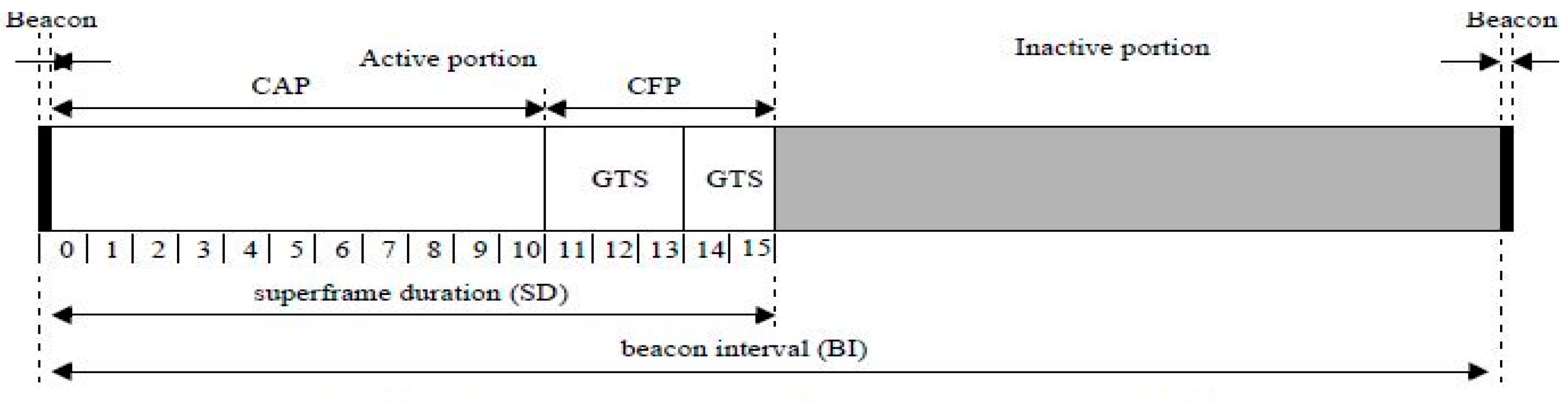 Sensors 16 00815 g001