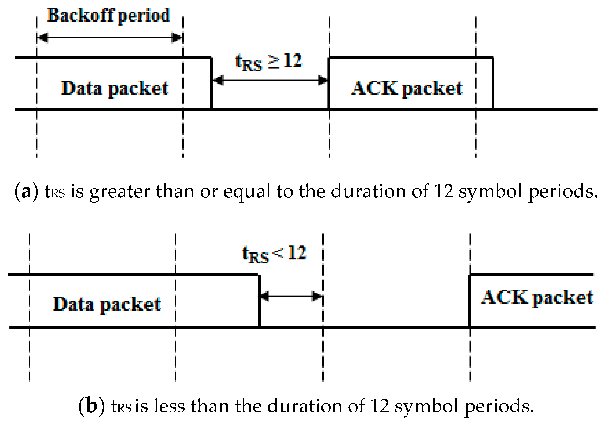 Sensors 16 00815 g002