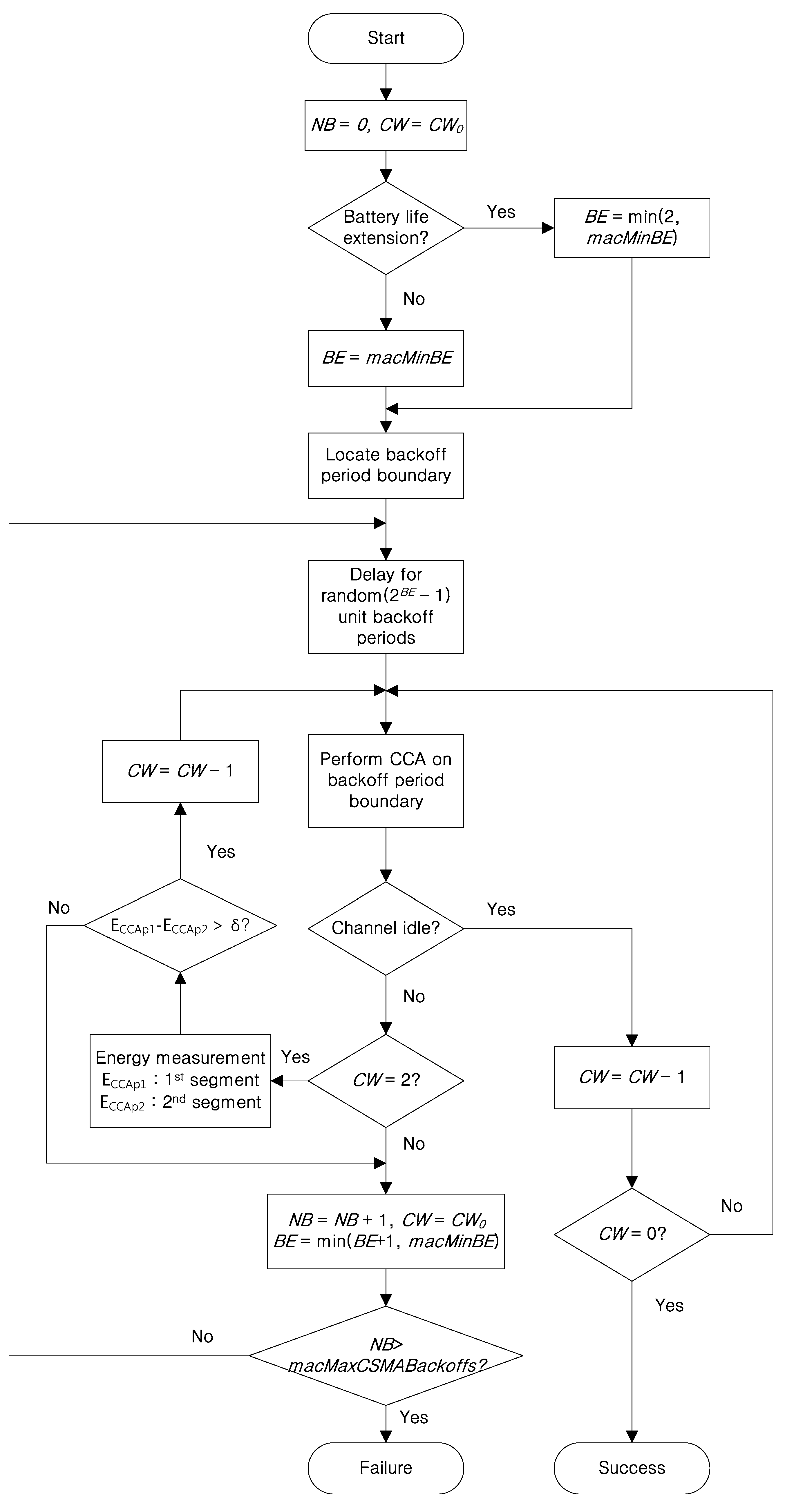 Sensors 16 00815 g003