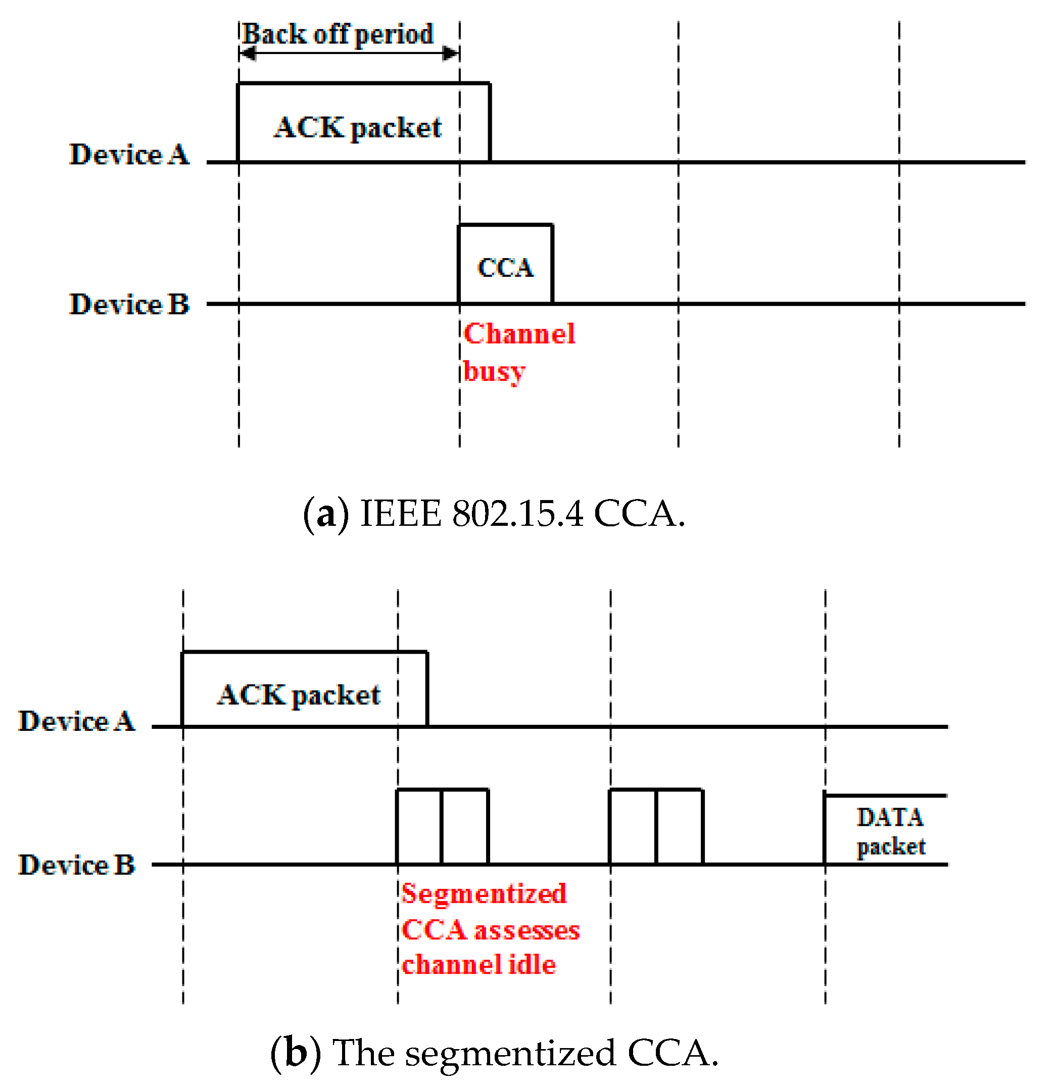 Sensors 16 00815 g004