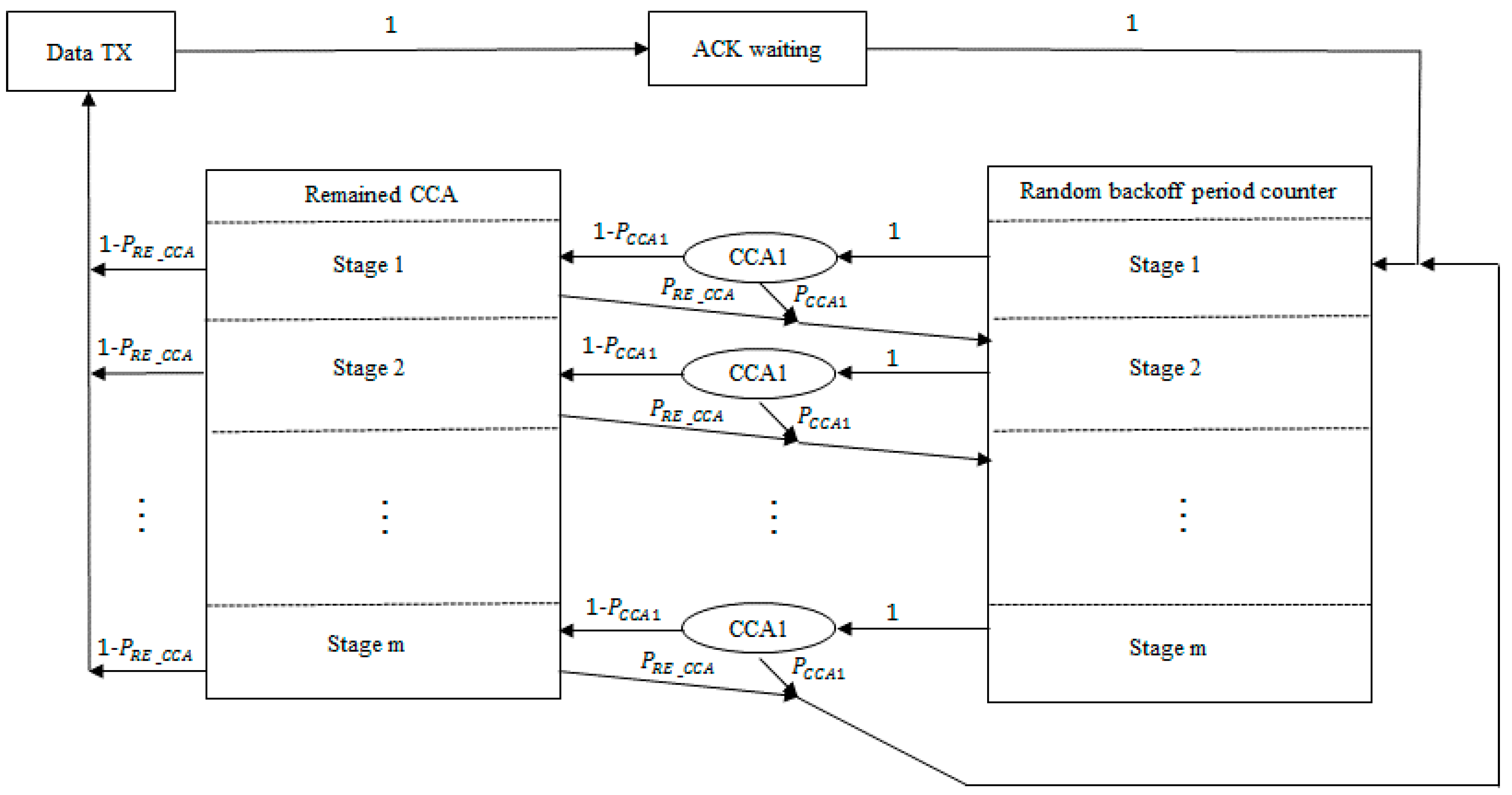 Sensors 16 00815 g006