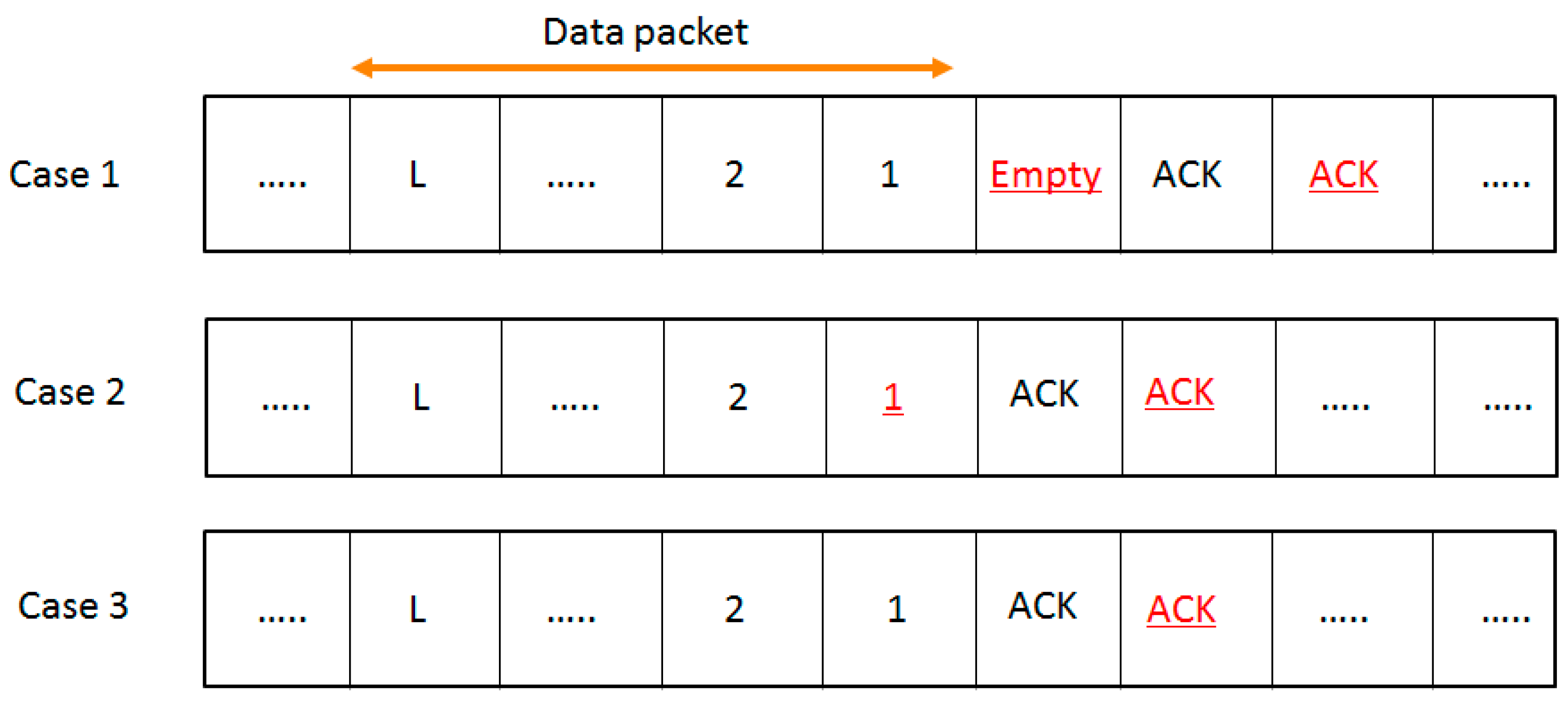 Sensors 16 00815 g007
