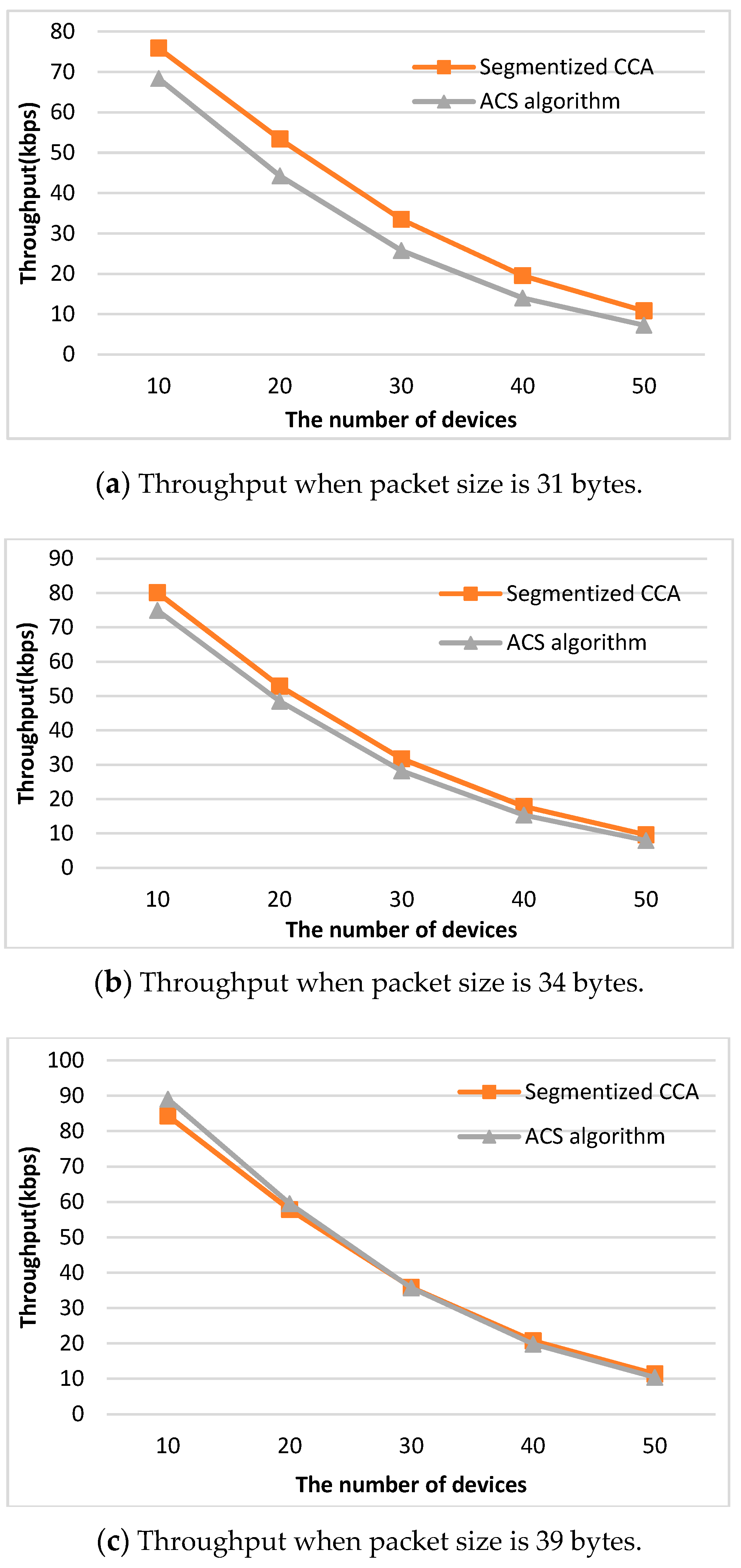 Sensors 16 00815 g008