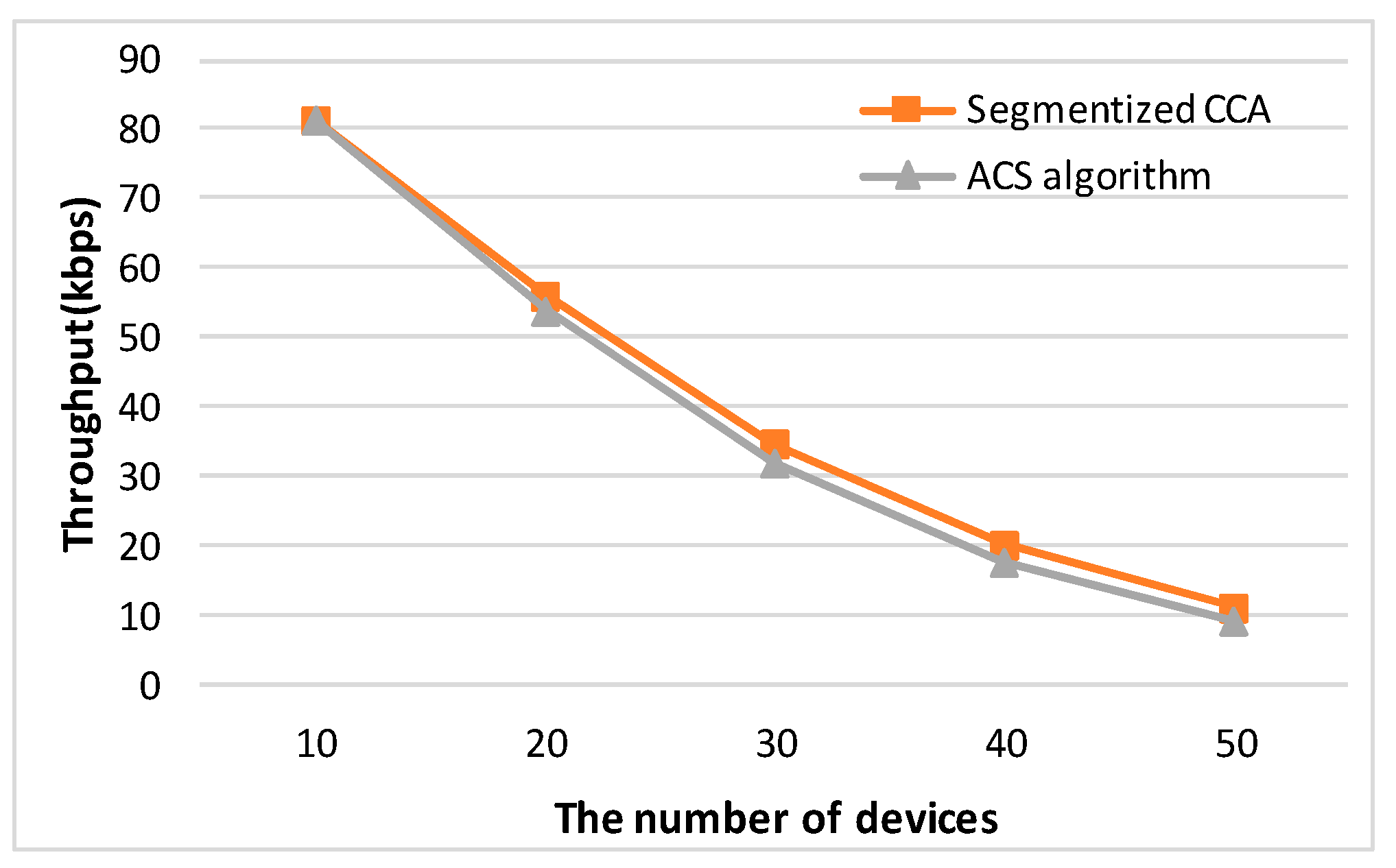 Sensors 16 00815 g009