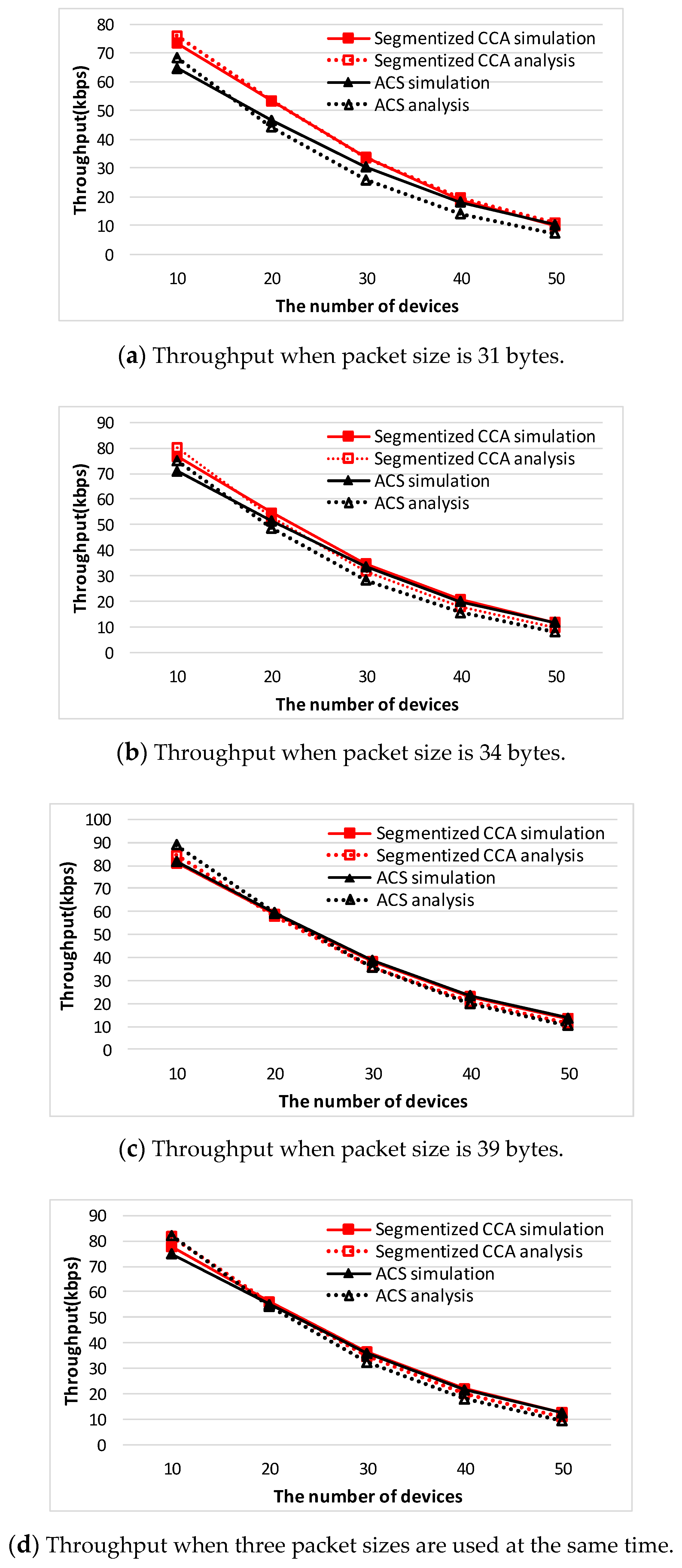 Sensors 16 00815 g010