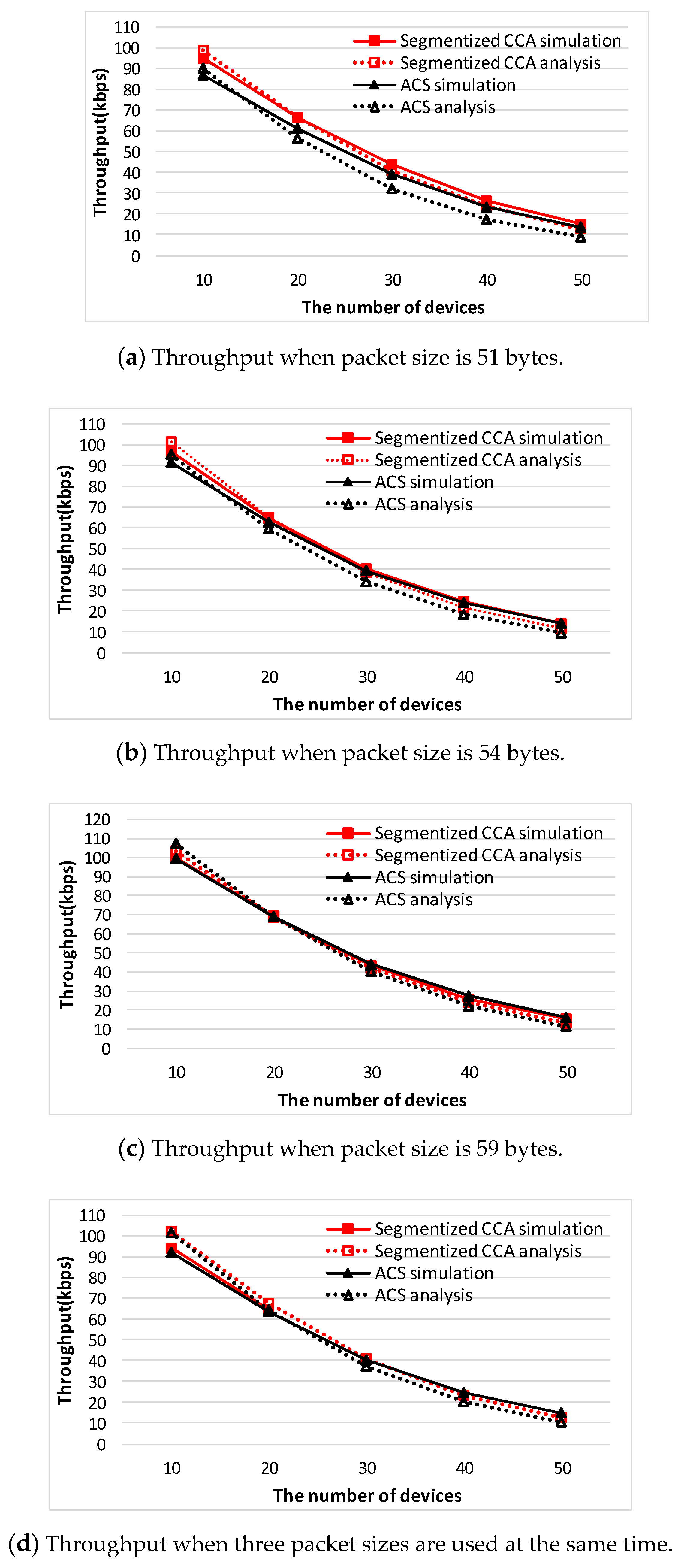 Sensors 16 00815 g011
