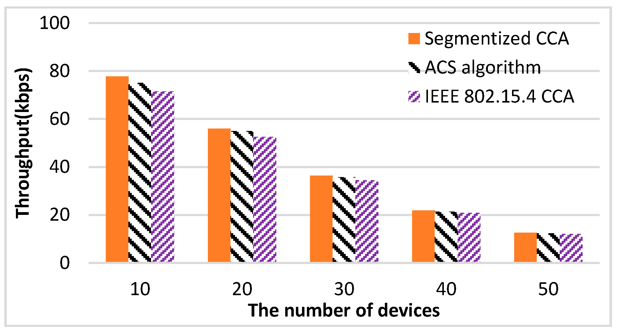 Sensors 16 00815 g012