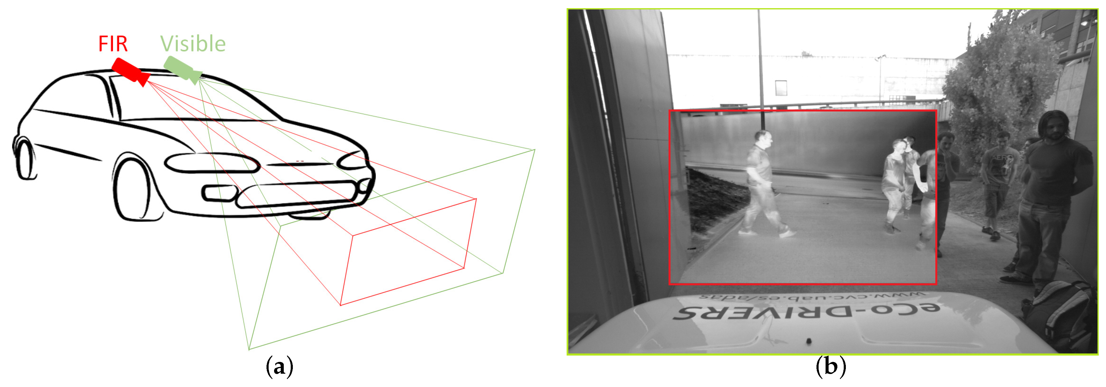 Sensors 16 00820 g001