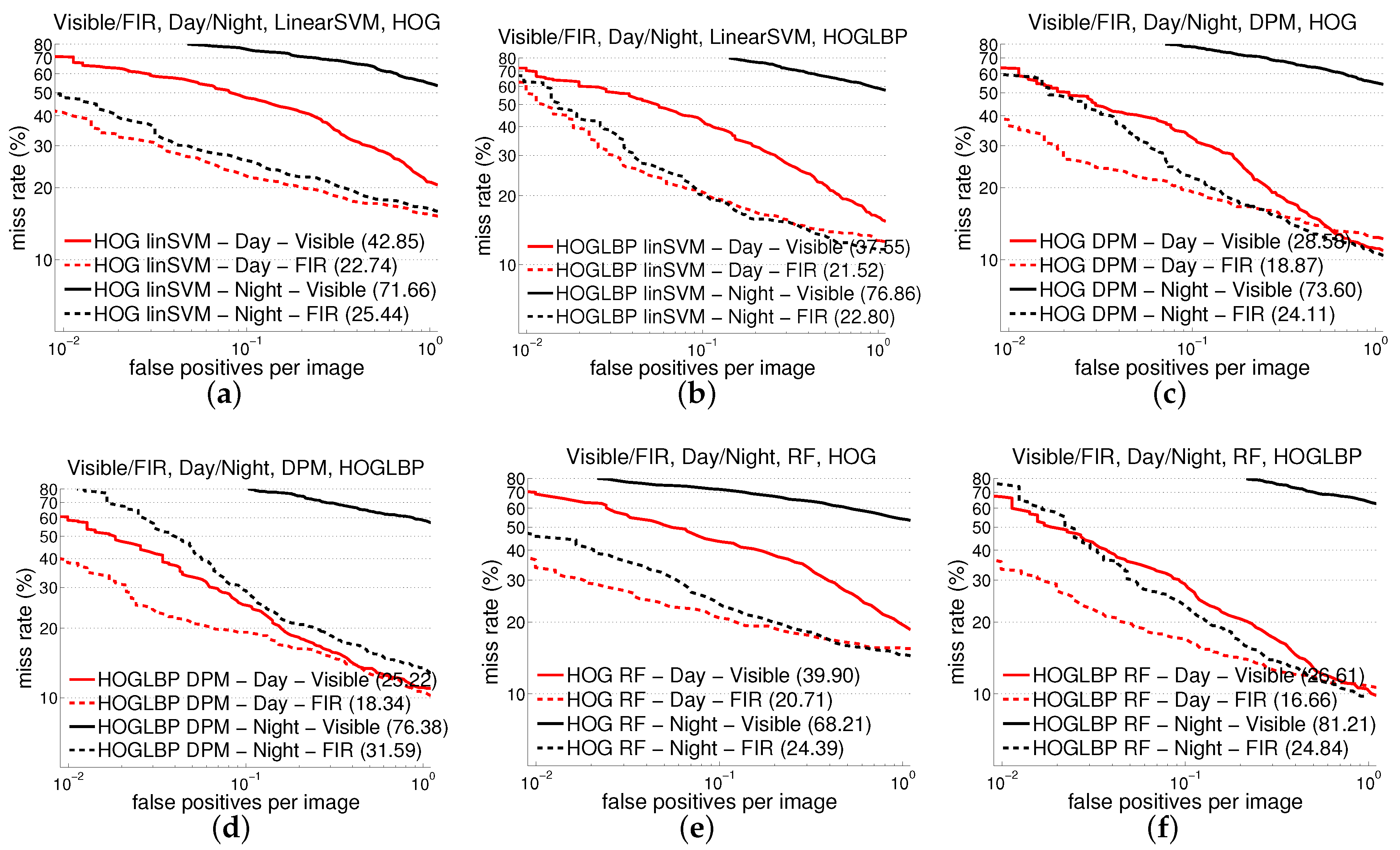 Sensors 16 00820 g003