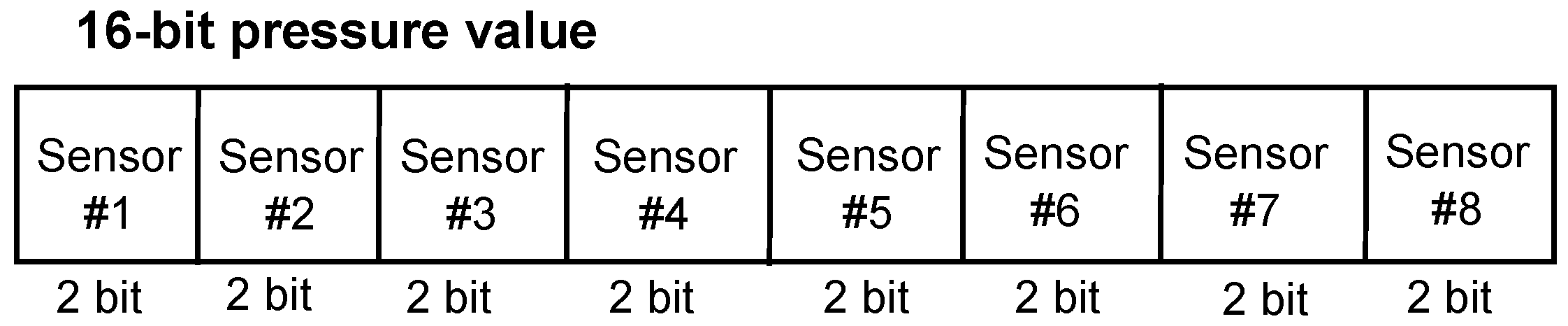 Sensors 16 00823 g003
