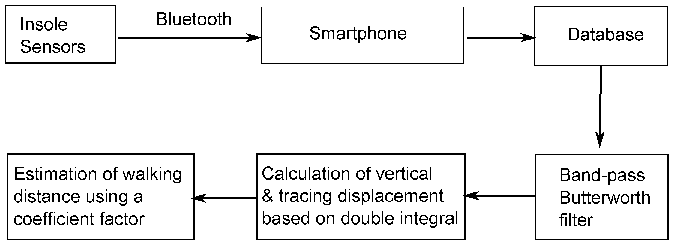 Sensors 16 00823 g004