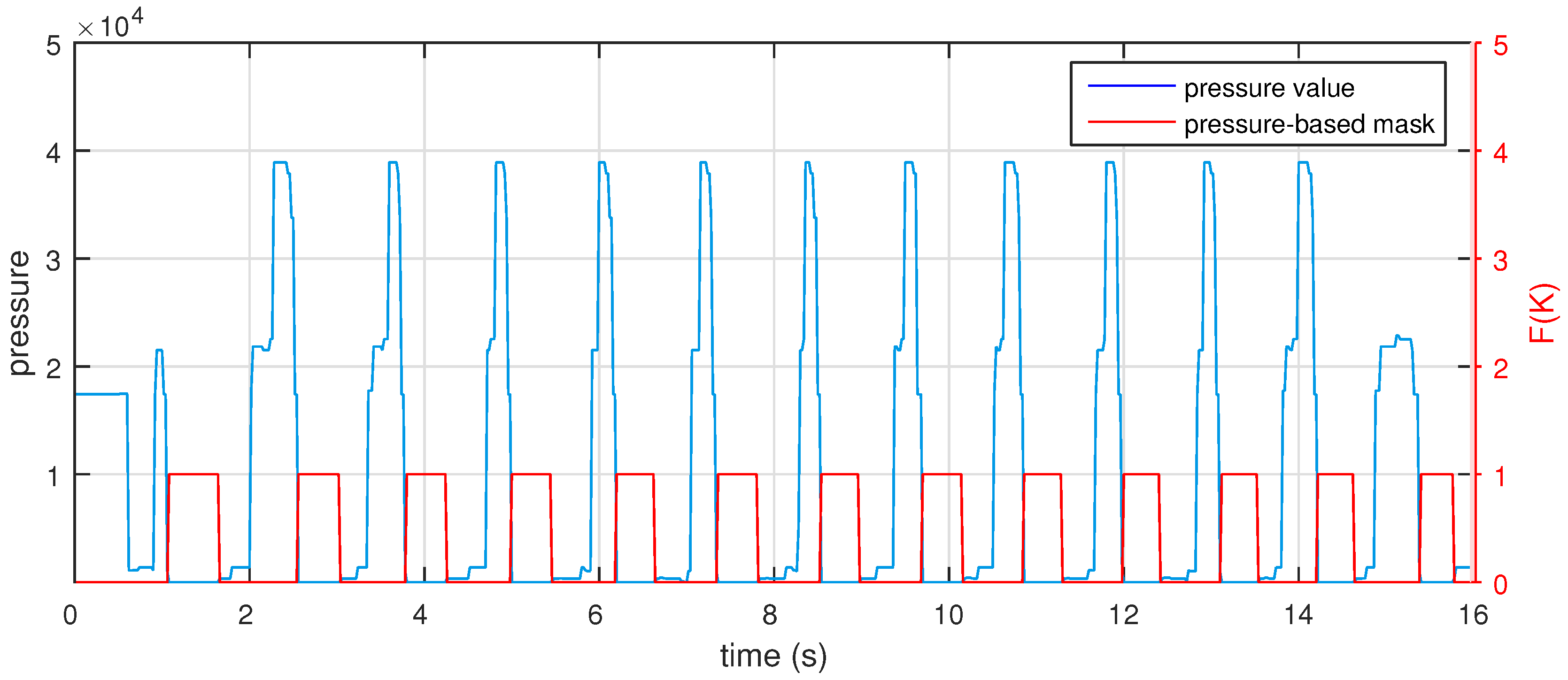 Sensors 16 00823 g005