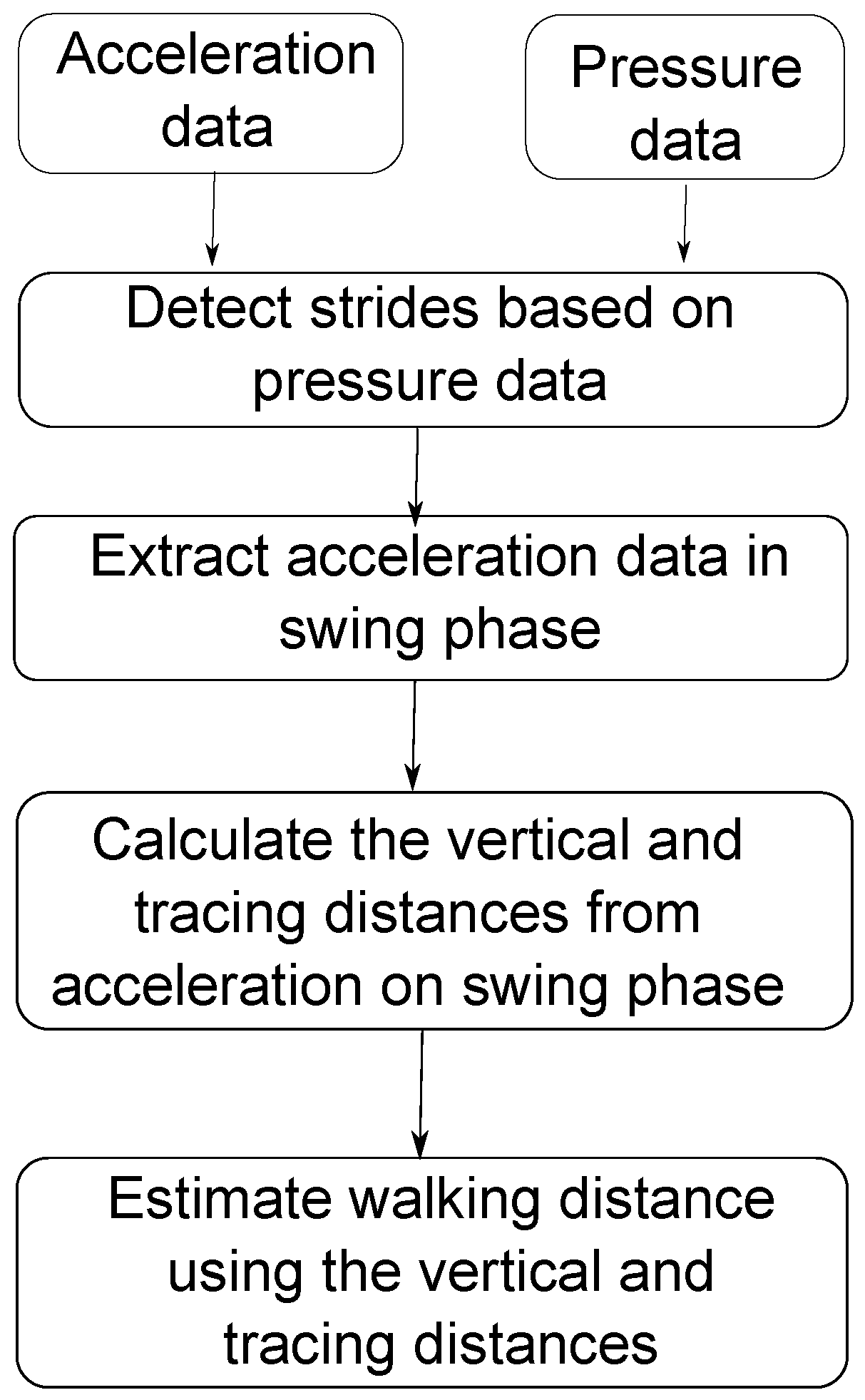 Sensors 16 00823 g006