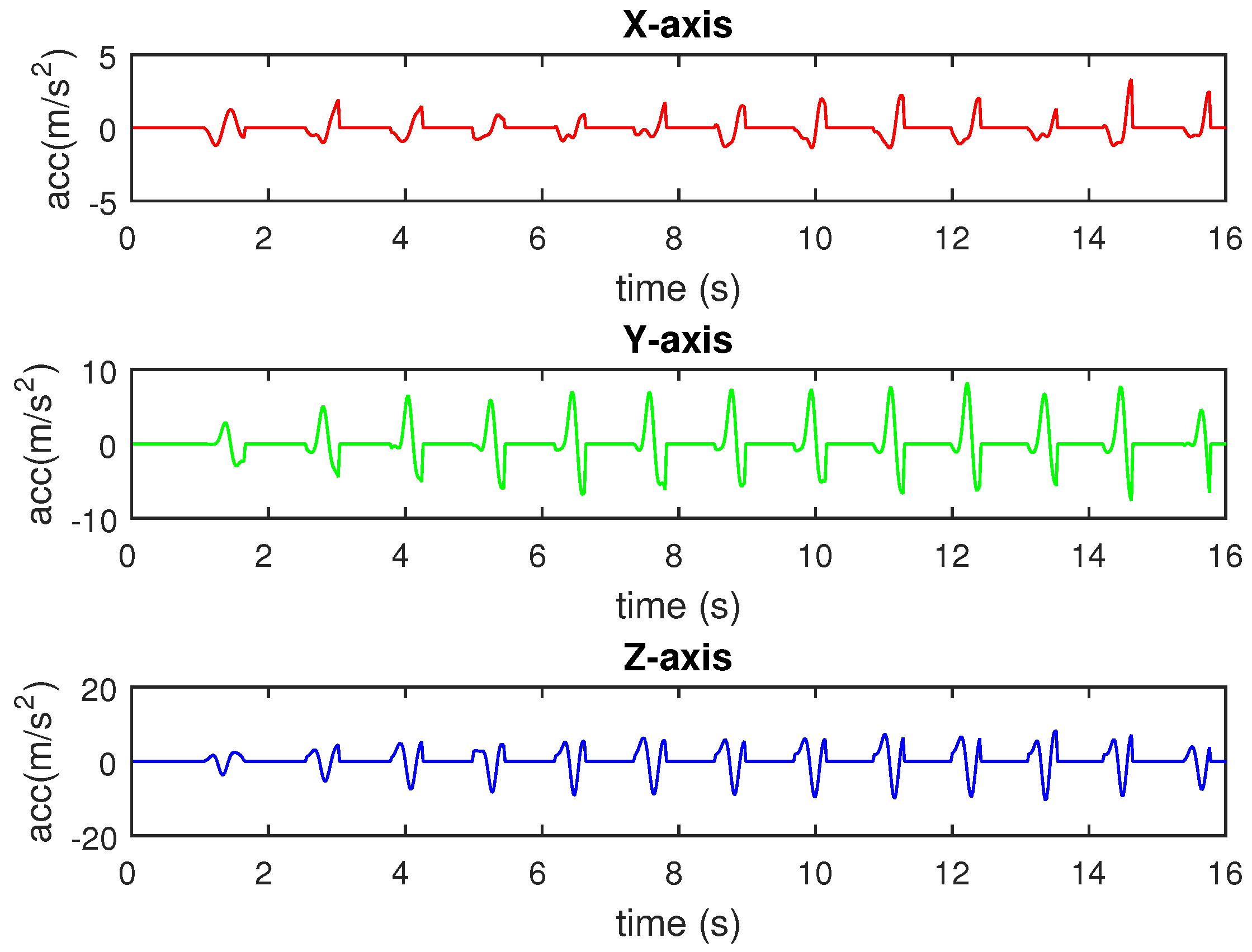 Sensors 16 00823 g008