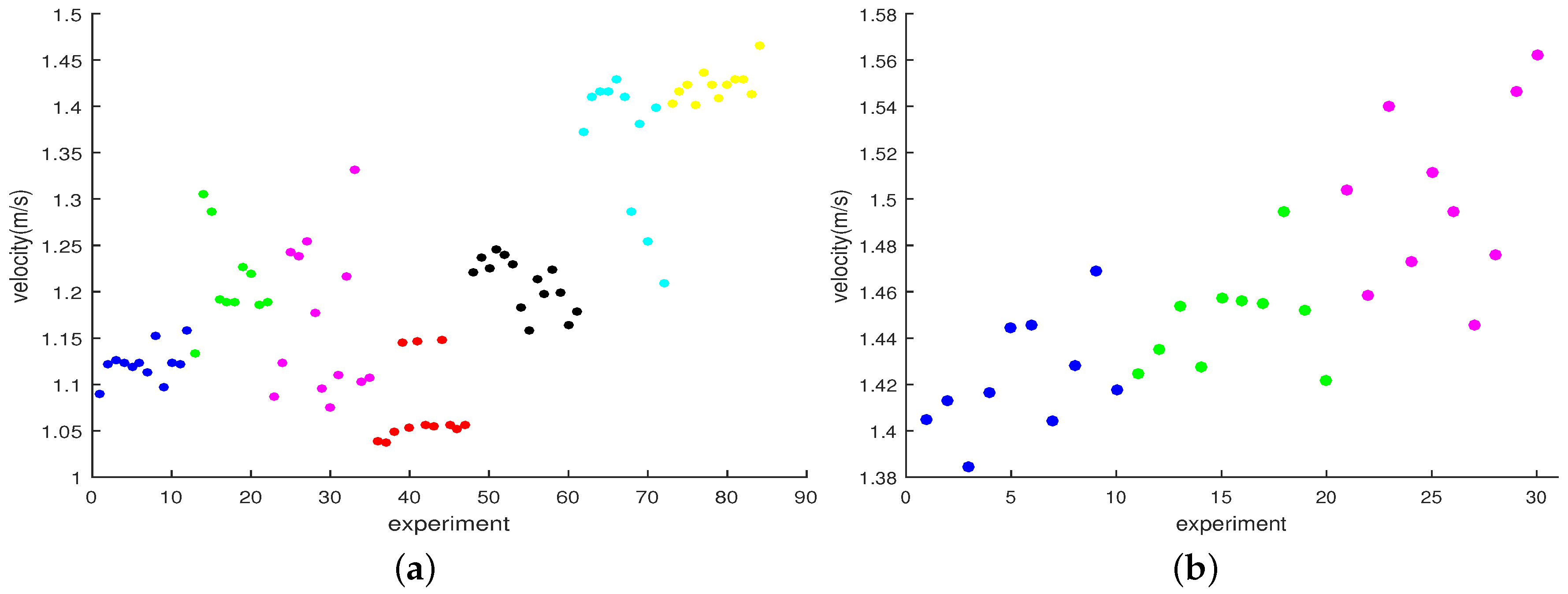 Sensors 16 00823 g009