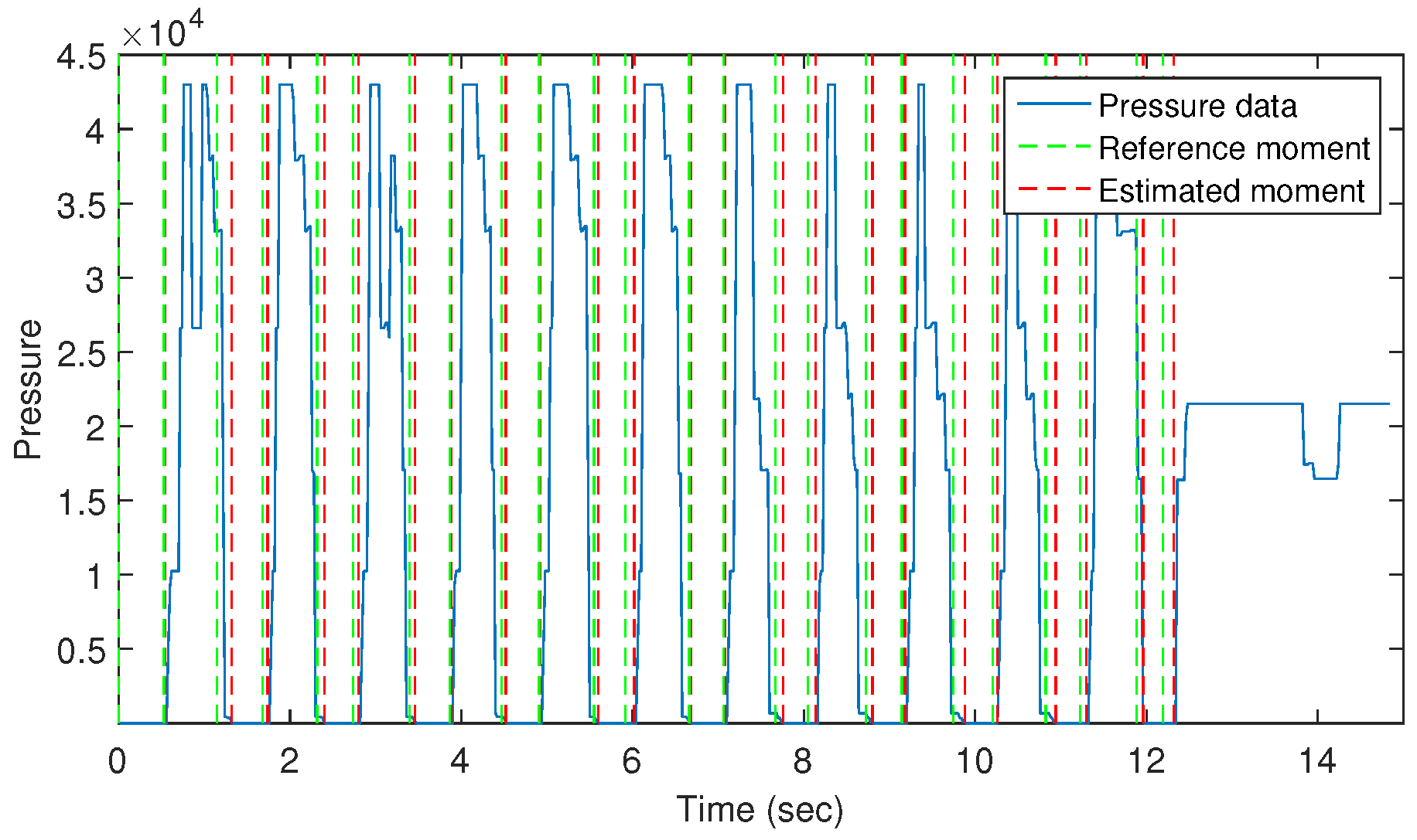 Sensors 16 00823 g010