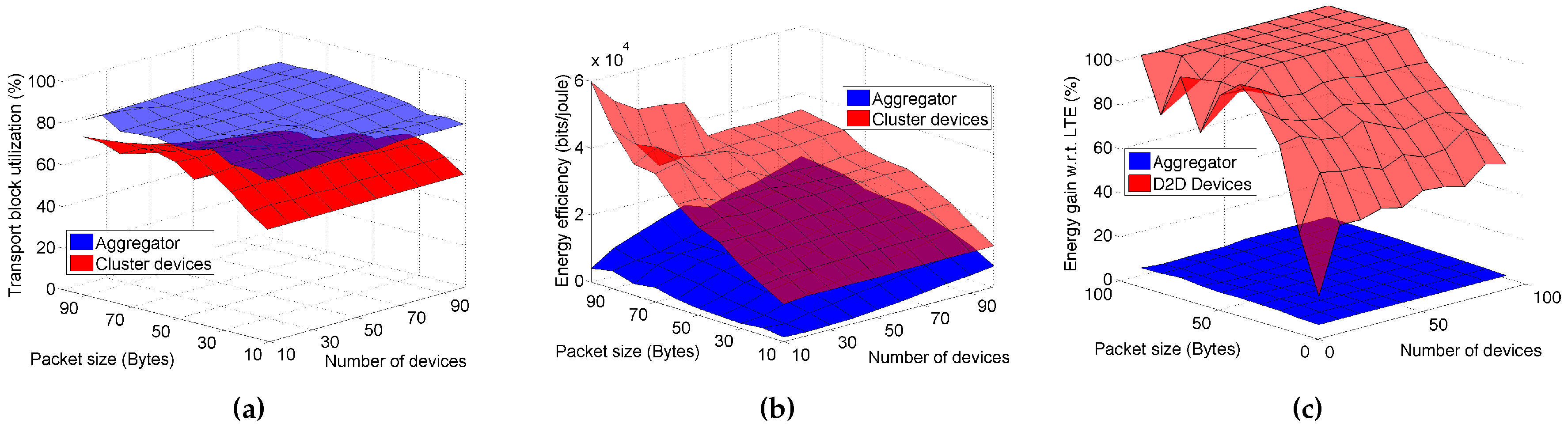 Sensors 16 00836 g007