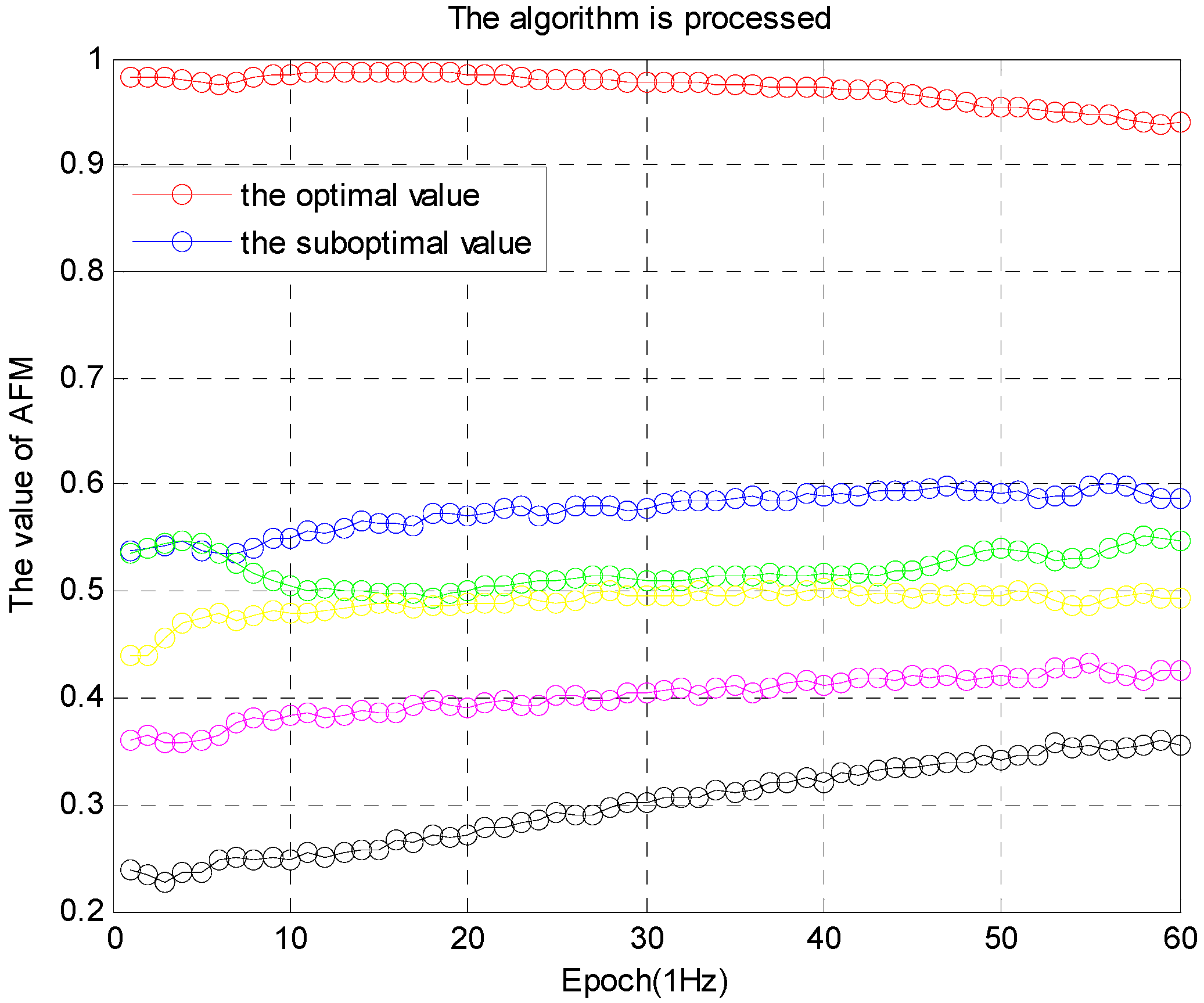 Sensors 16 00841 g009