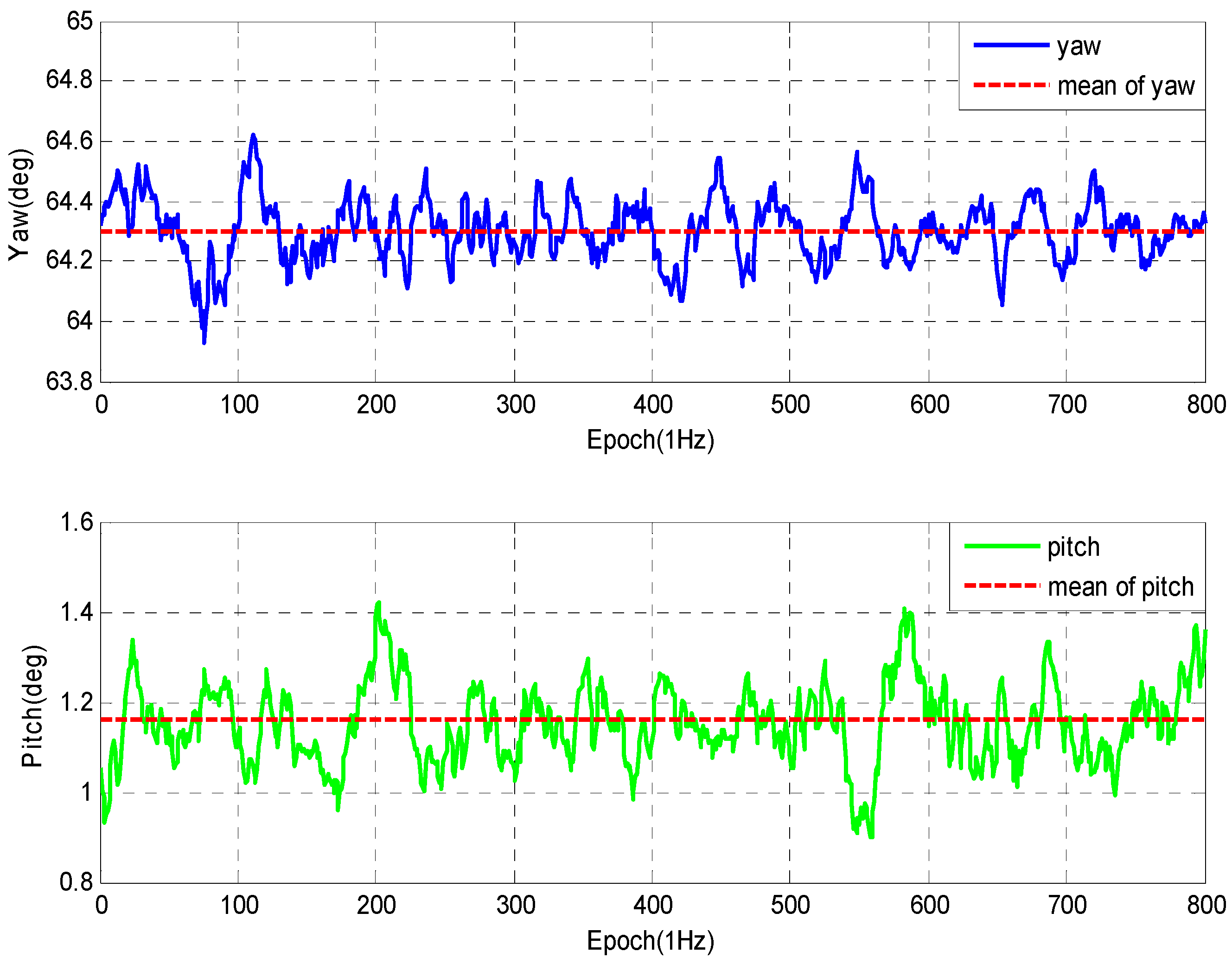 Sensors 16 00841 g012