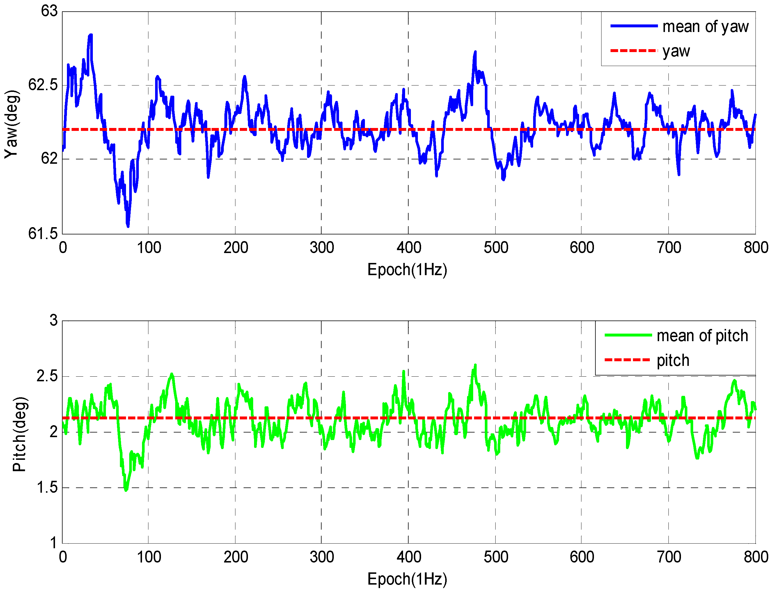 Sensors 16 00841 g013