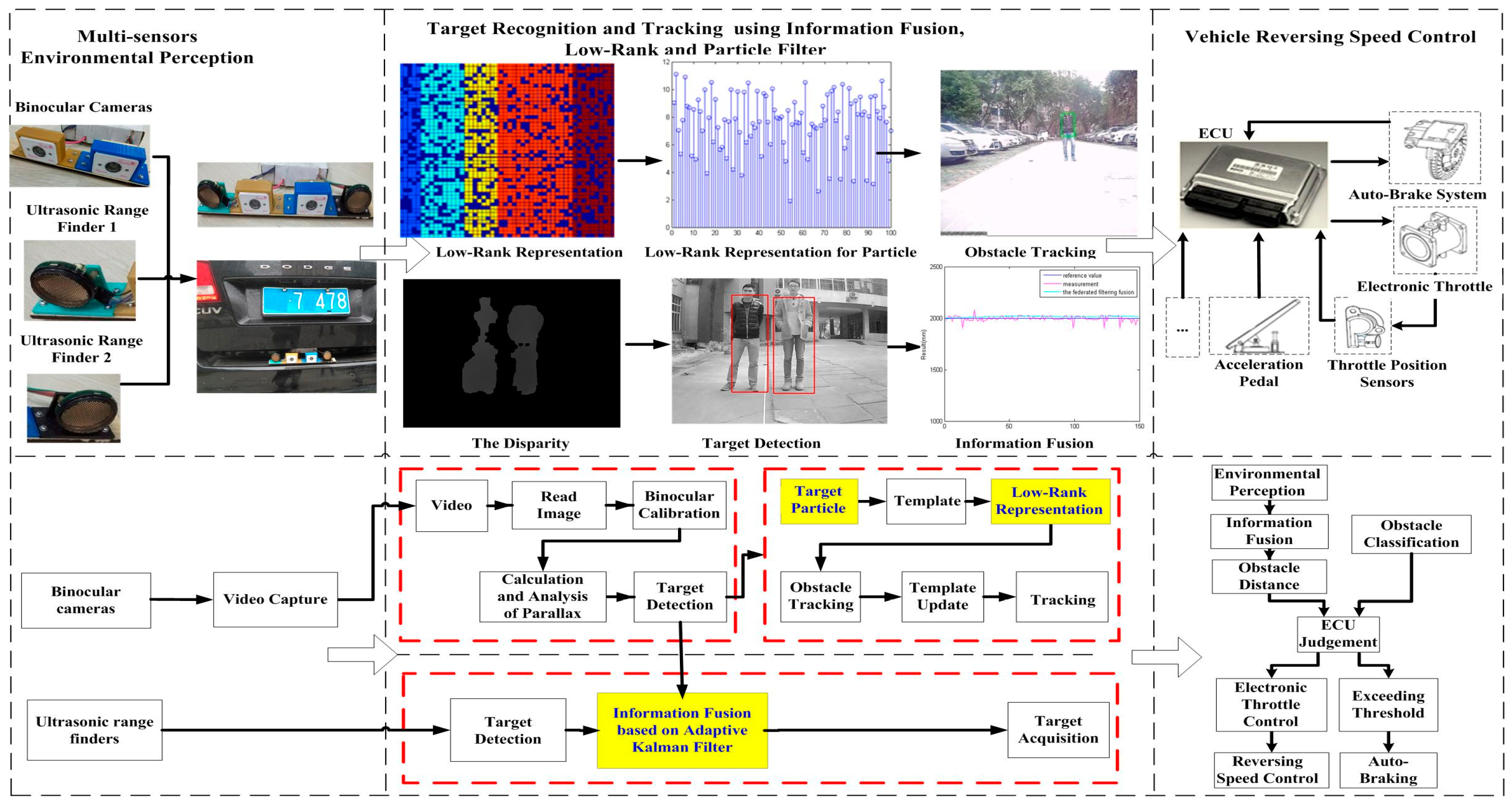 Sensors 16 00848 g001