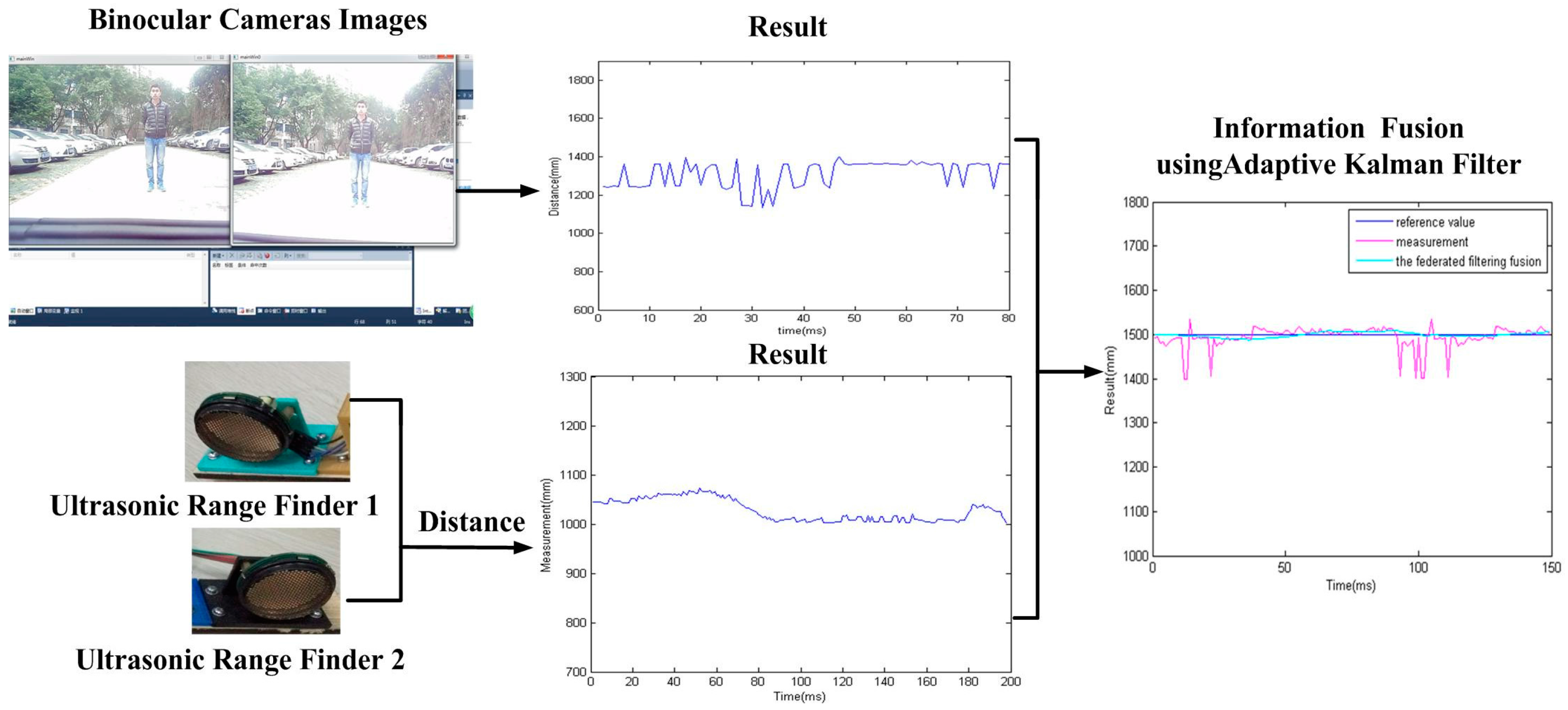Sensors 16 00848 g002