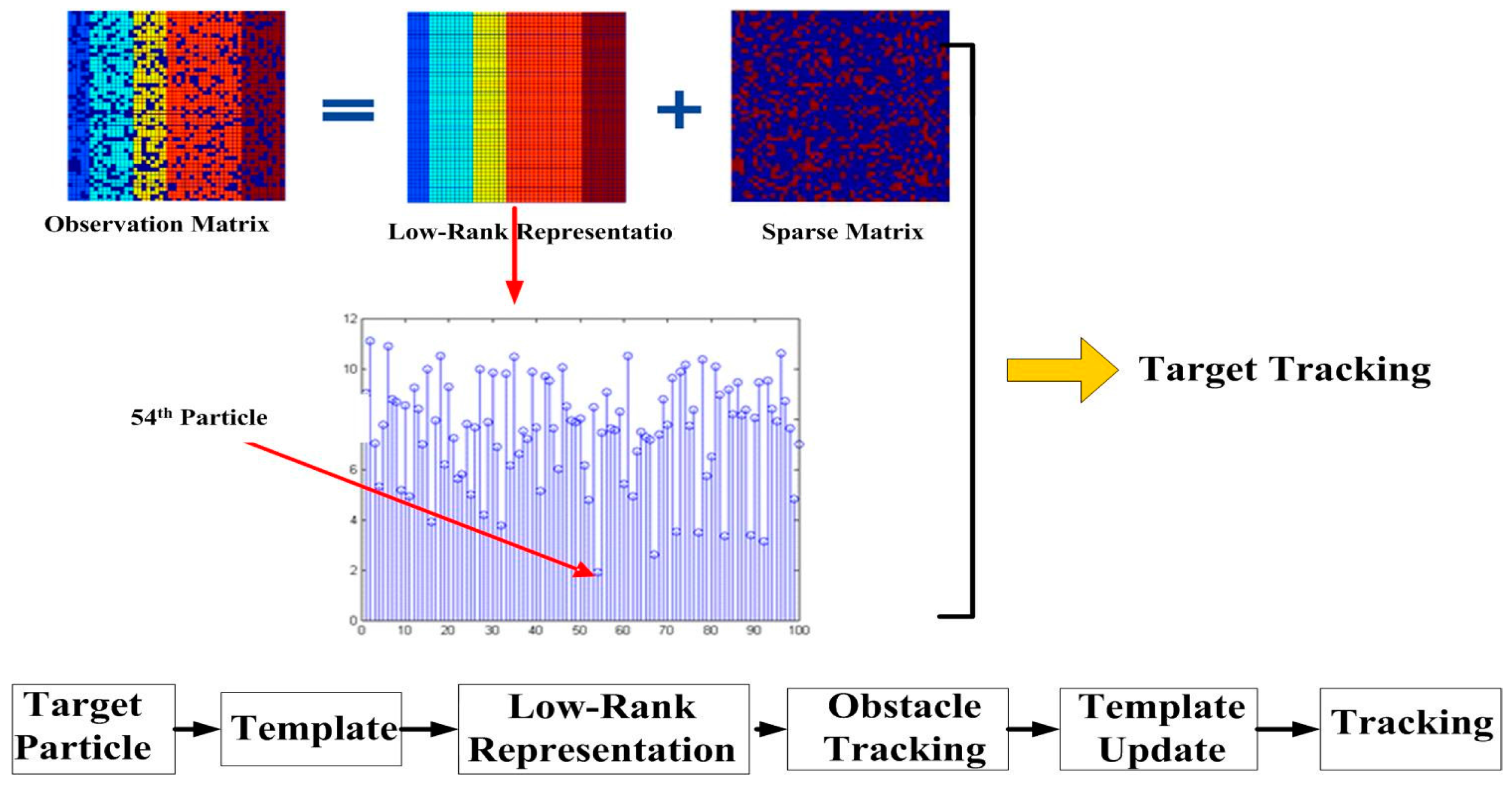 Sensors 16 00848 g003