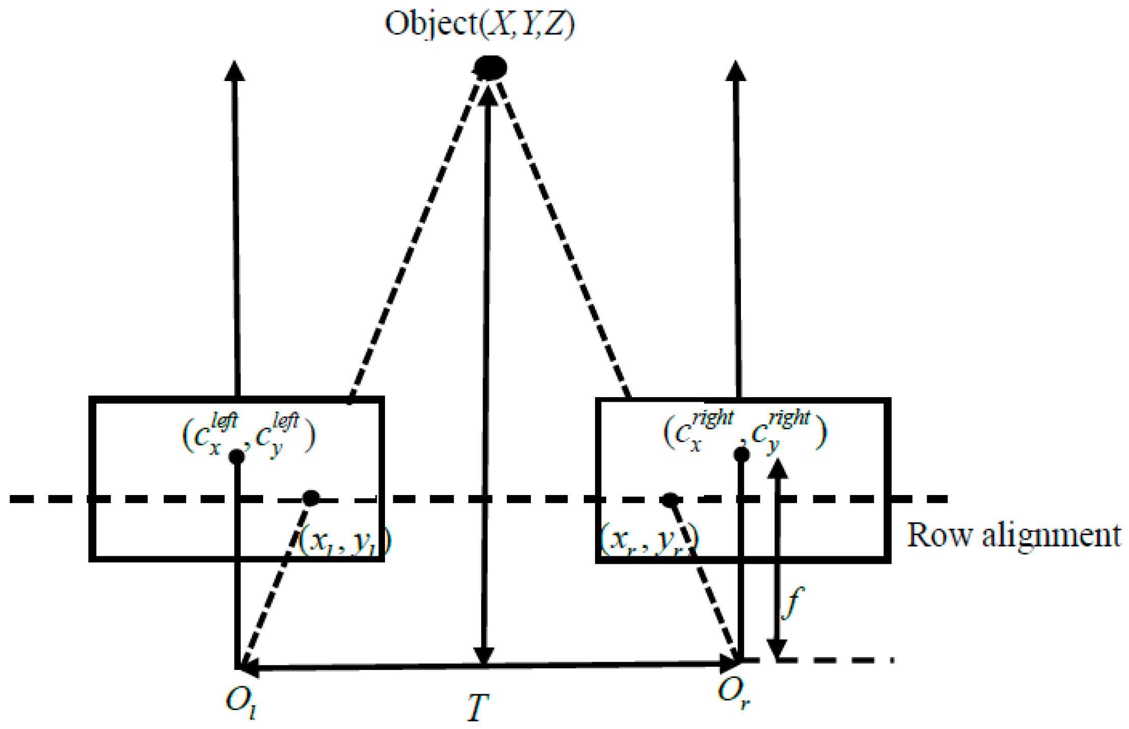 Sensors 16 00848 g006