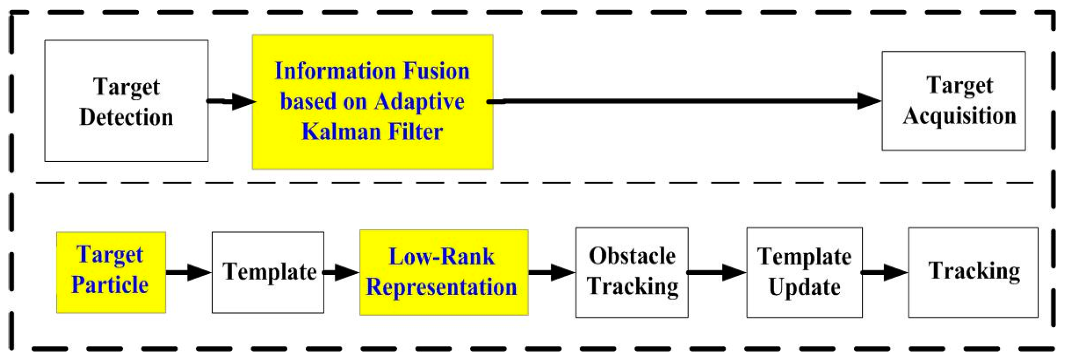 Sensors 16 00848 g007