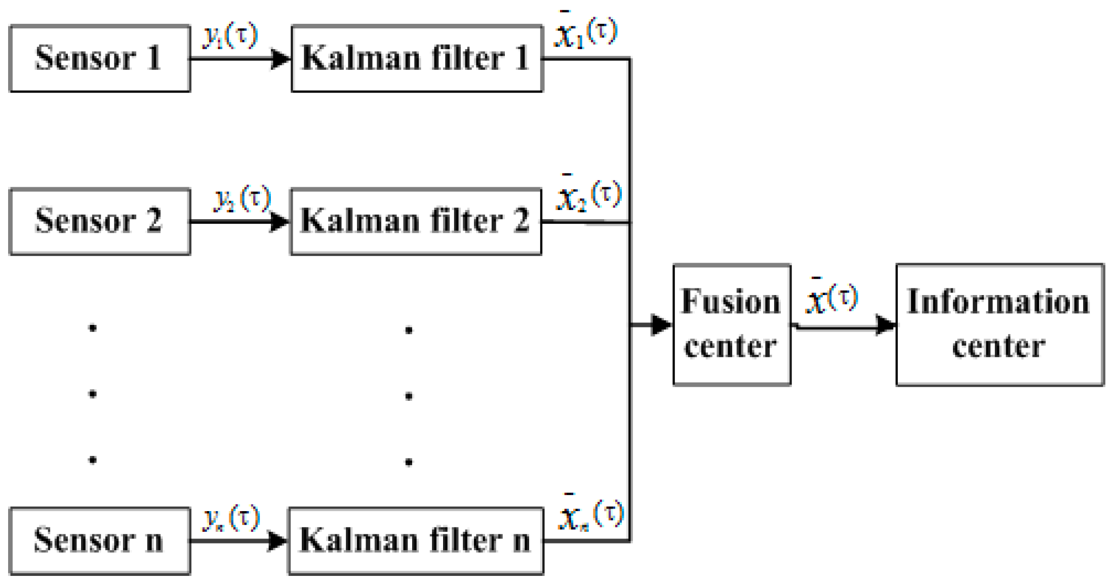Sensors 16 00848 g008