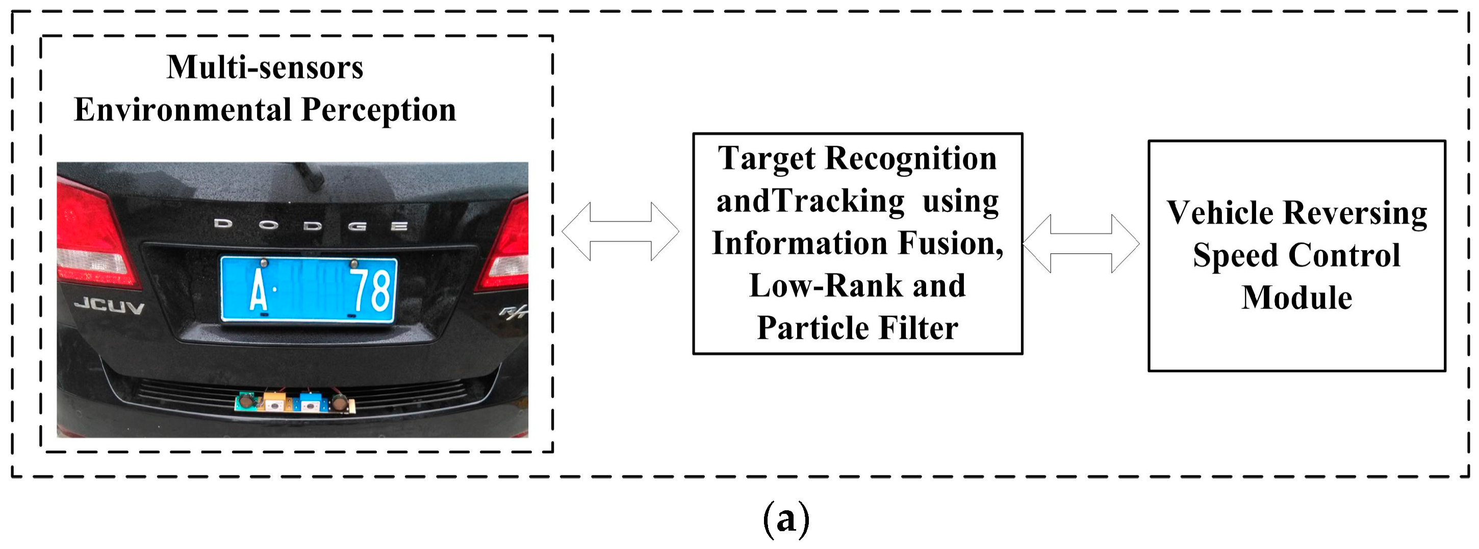 Sensors 16 00848 g012a