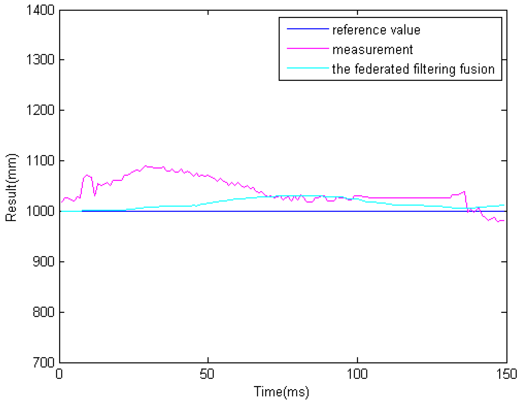 Sensors 16 00848 g017
