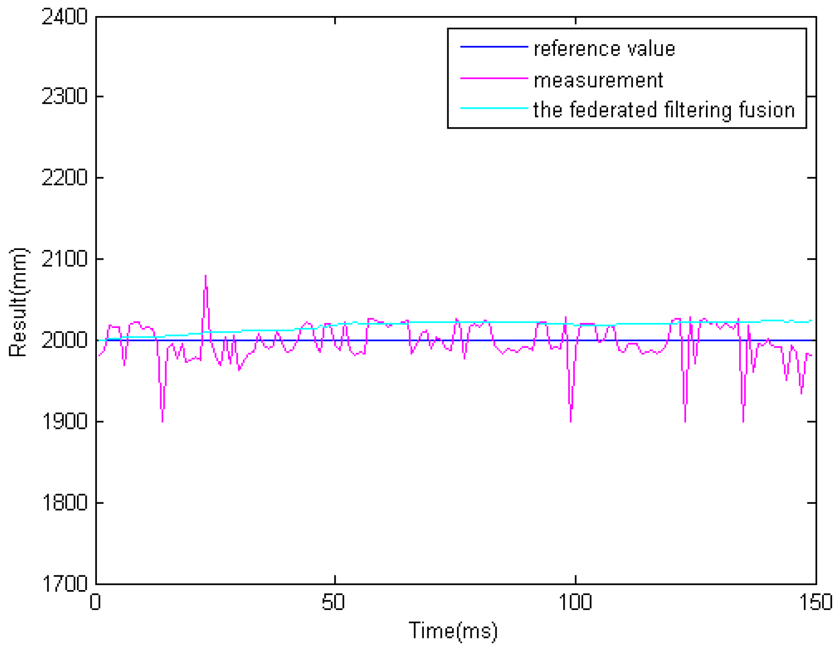 Sensors 16 00848 g019