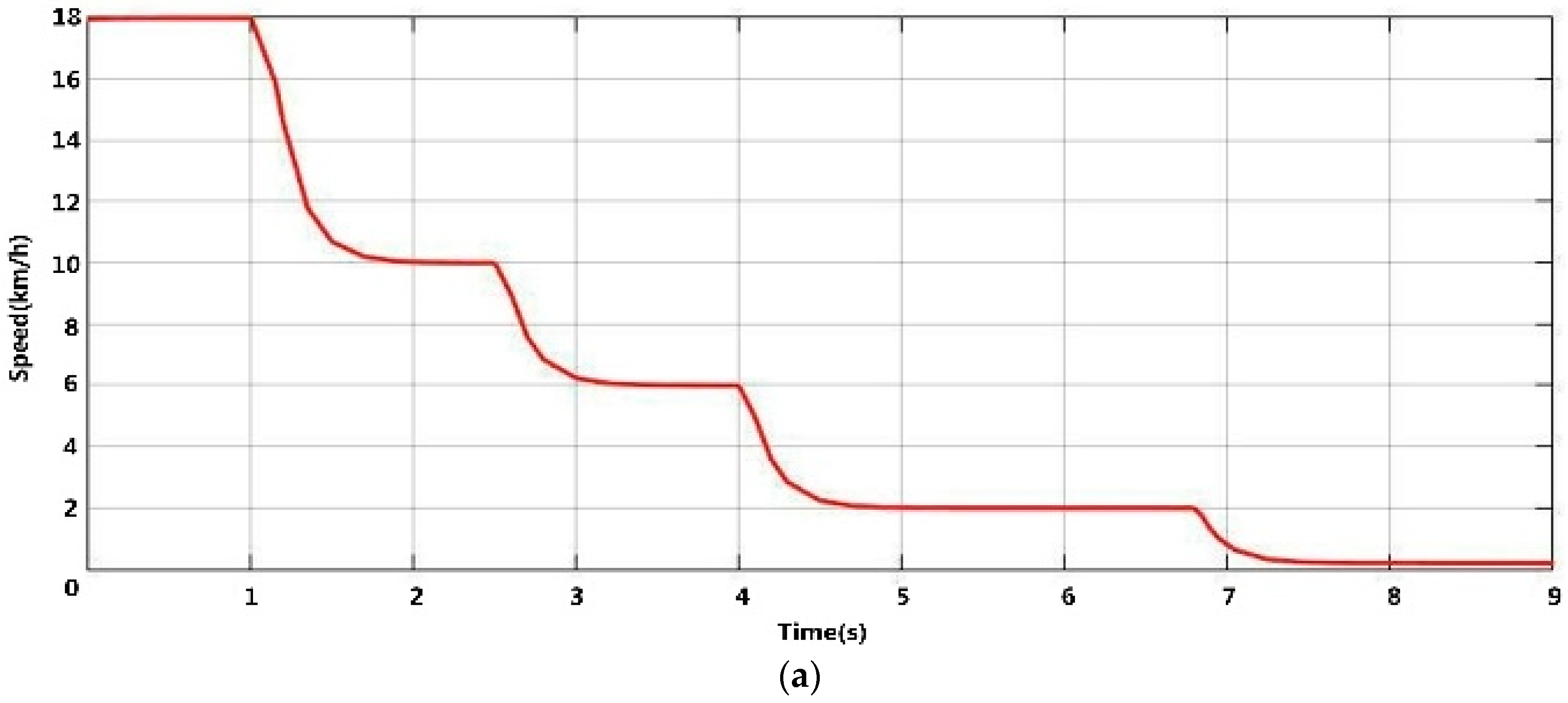 Sensors 16 00848 g023a