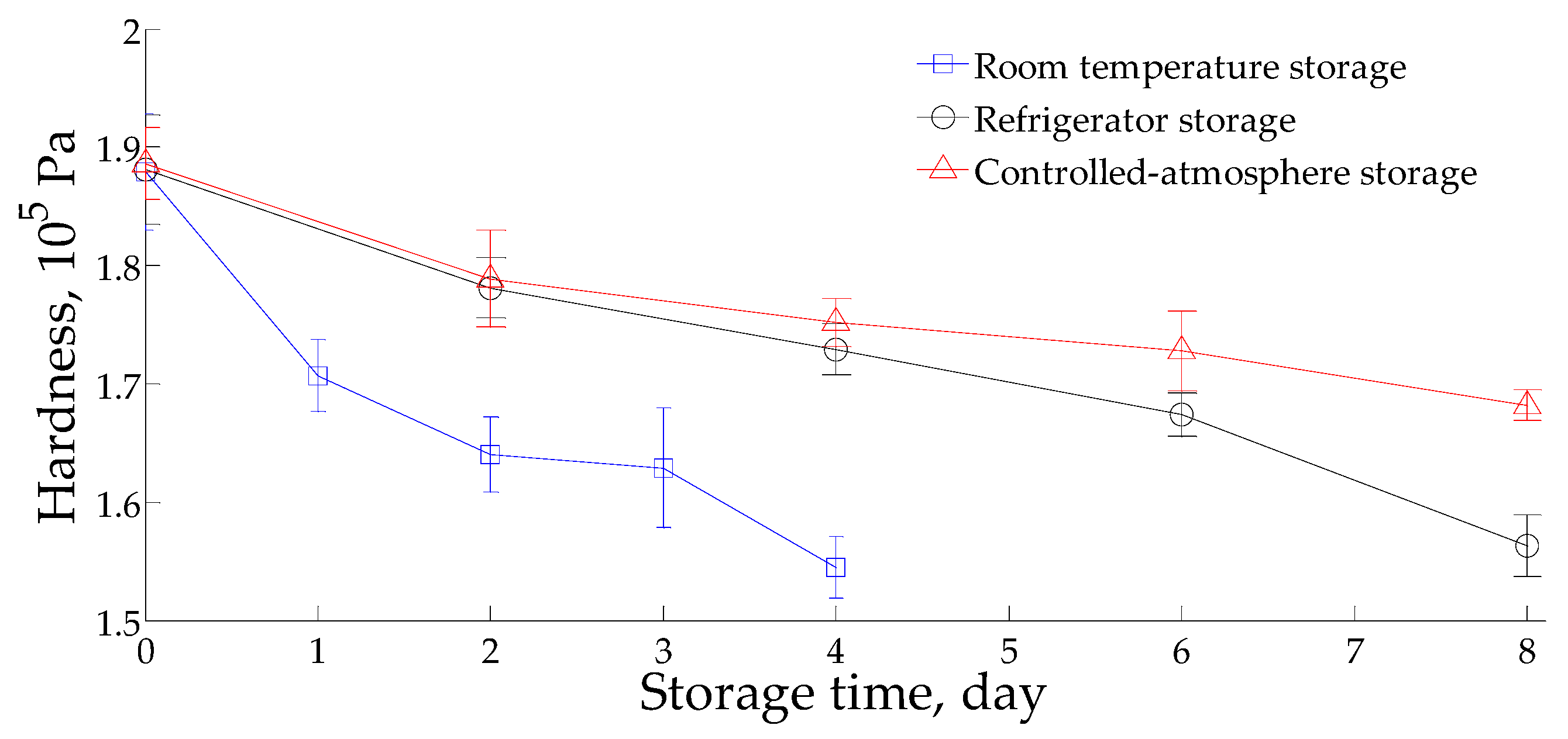 Sensors 16 00852 g001