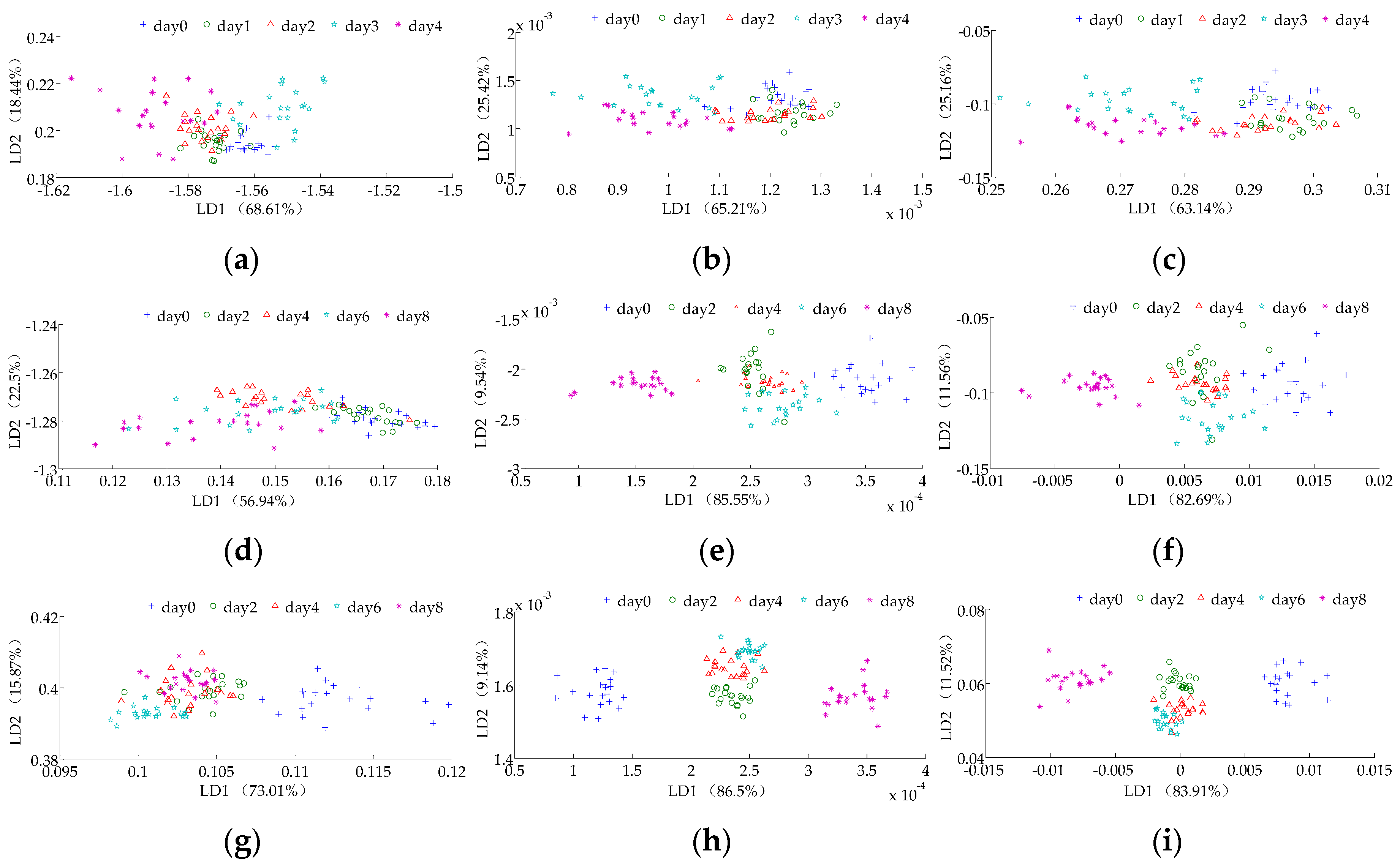 Sensors 16 00852 g002