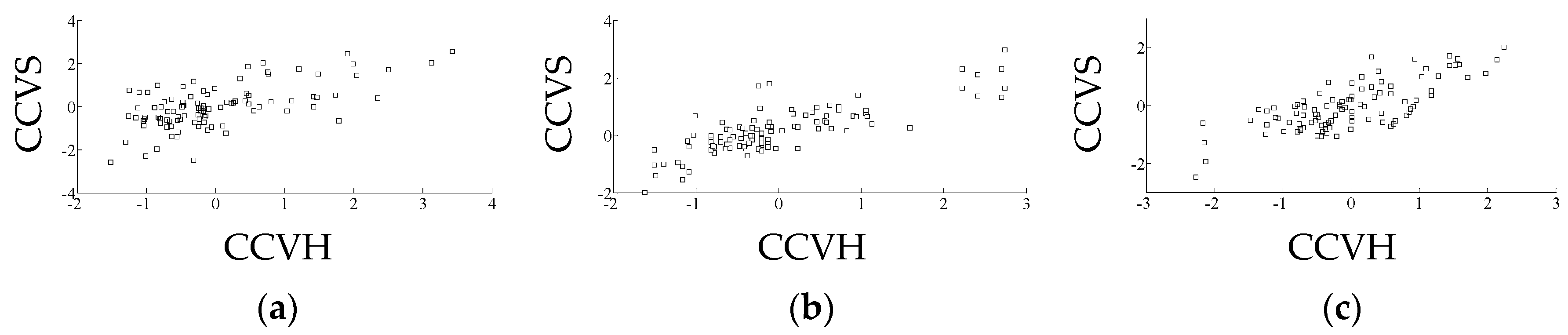 Sensors 16 00852 g003