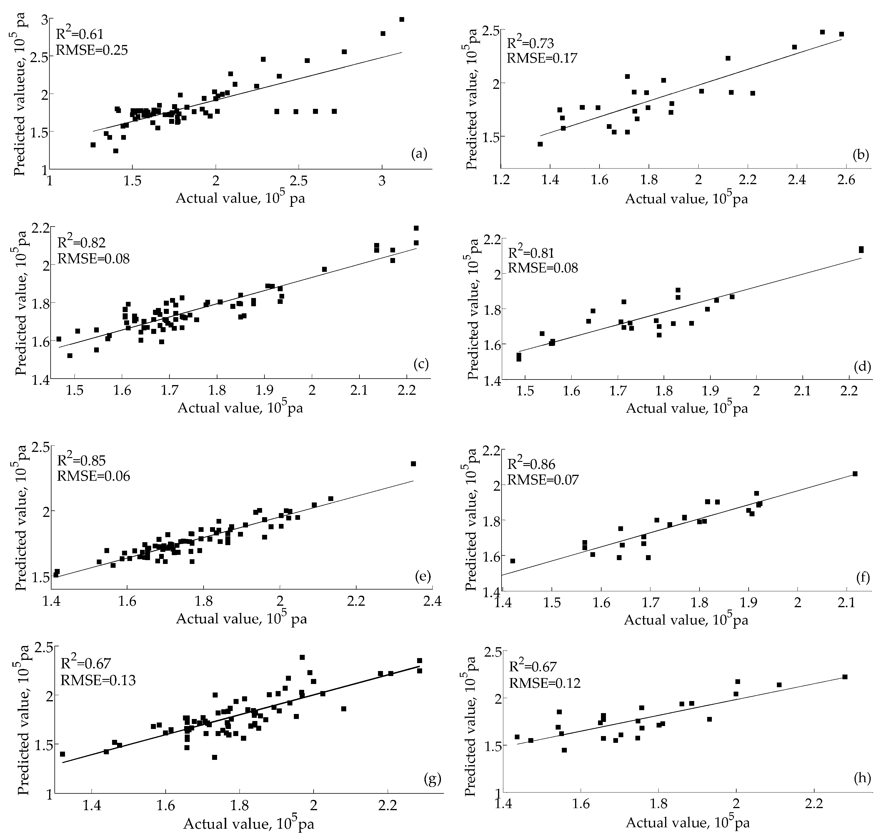 Sensors 16 00852 g004