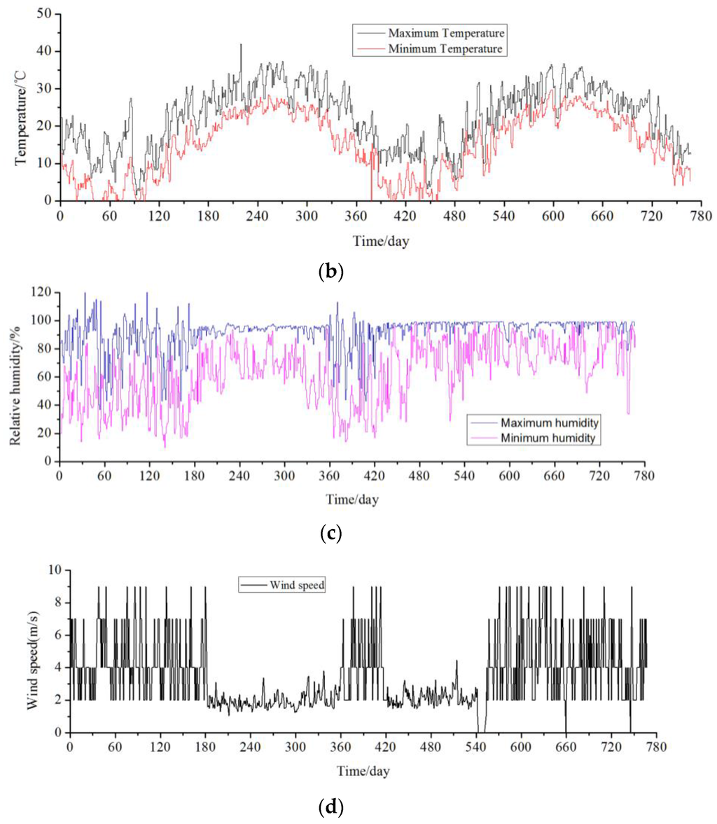 Sensors 16 00857 g014b 1024