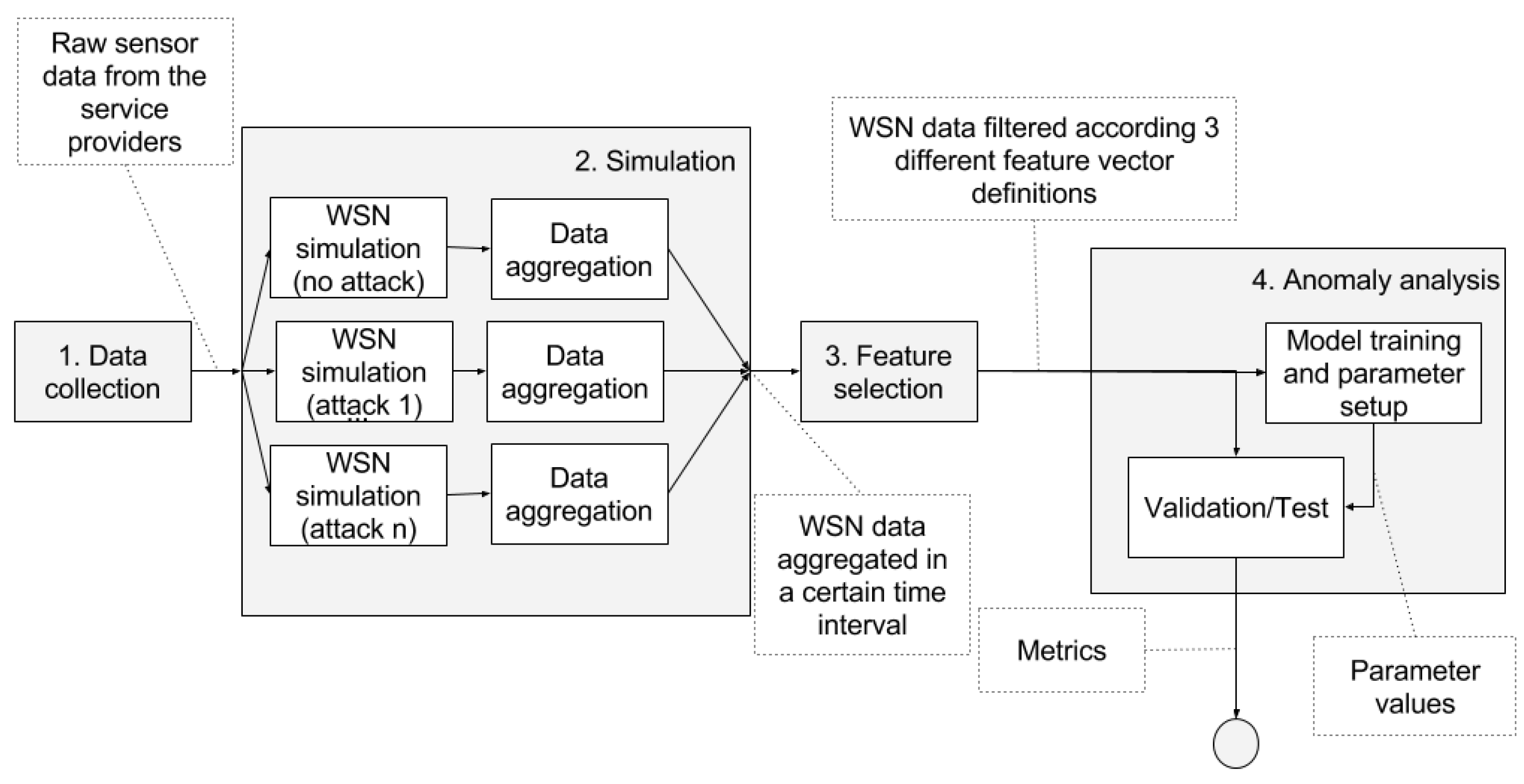 Sensors 16 00868 g001
