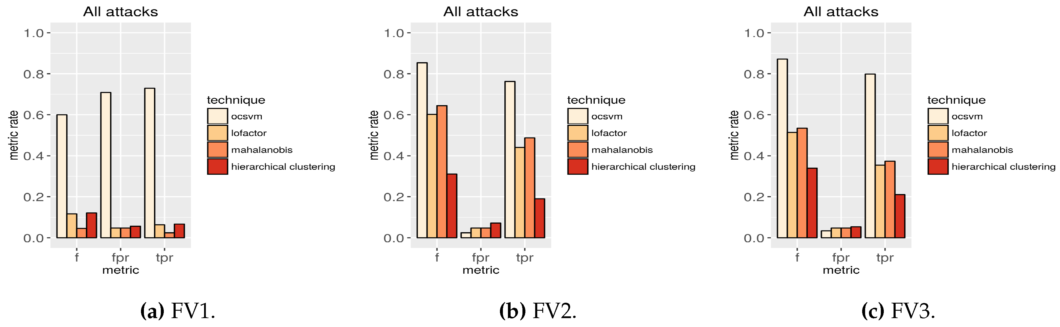 Sensors 16 00868 g004