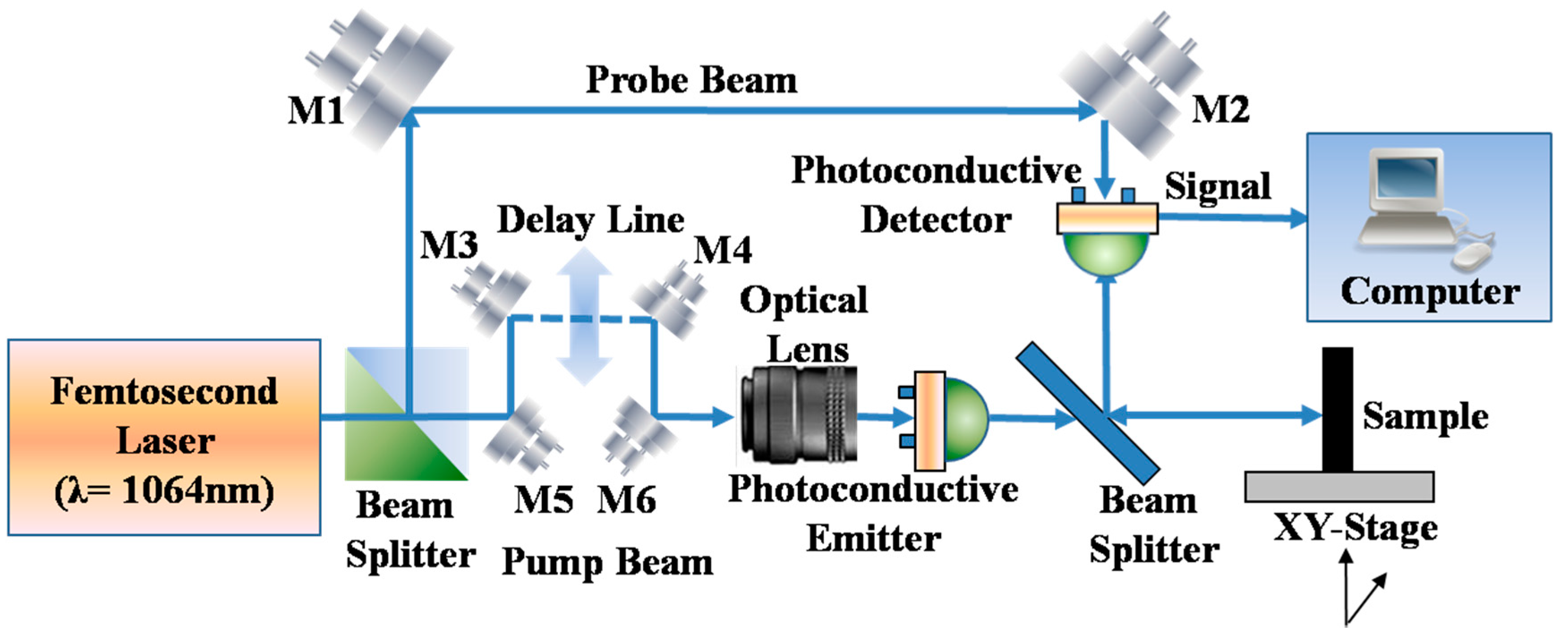 Sensors 16 00875 g001